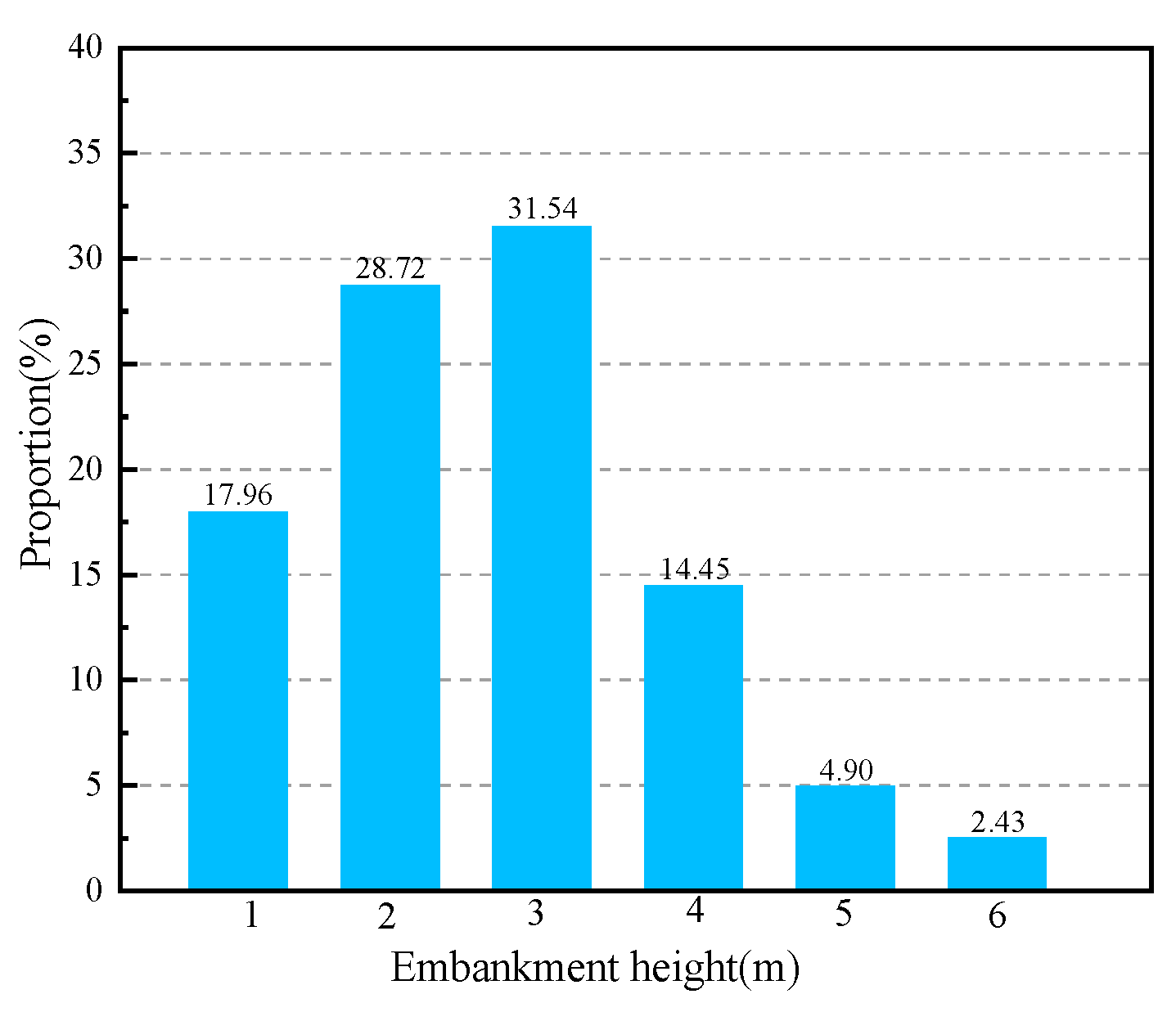Remotesensing 17 01718 g005