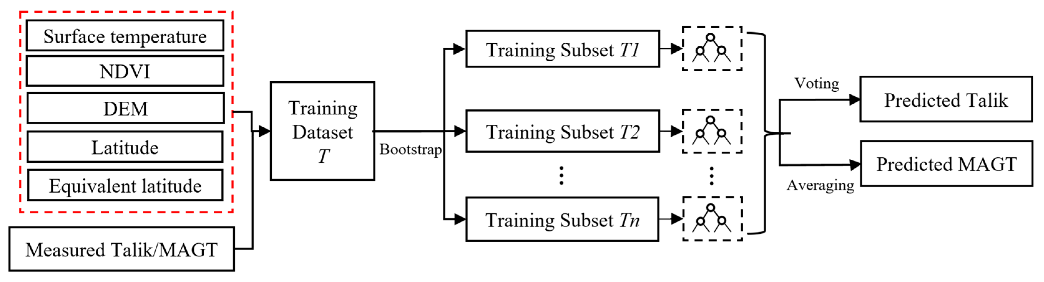 Remotesensing 17 01718 g008
