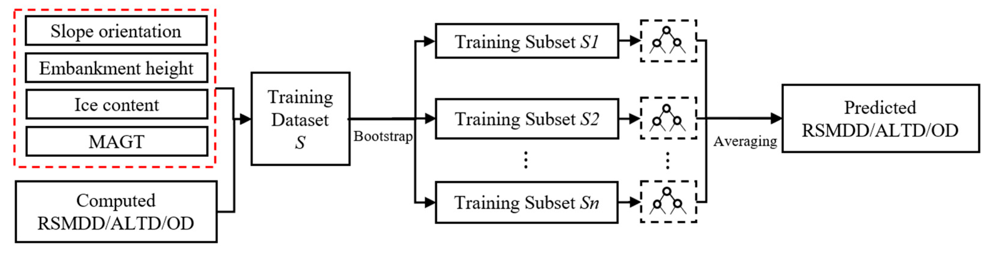 Remotesensing 17 01718 g010