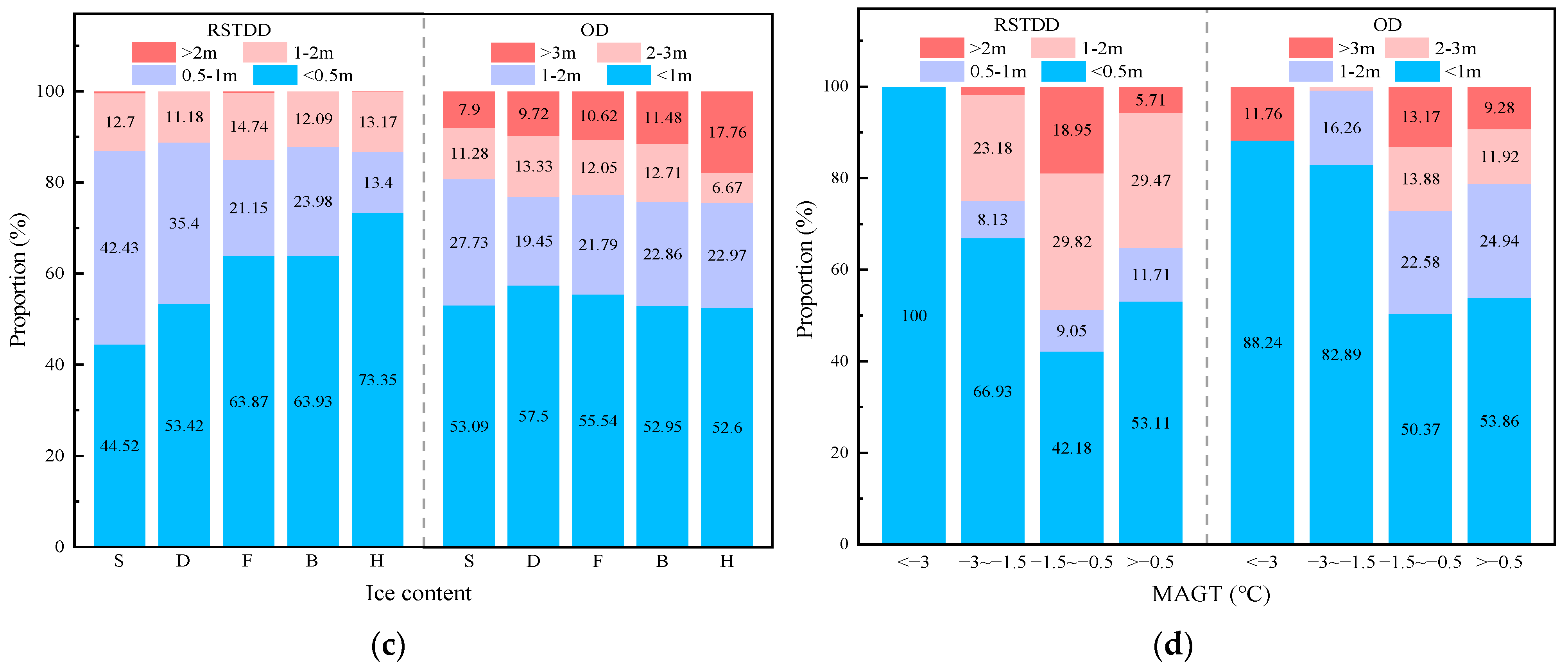 Remotesensing 17 01718 g017b