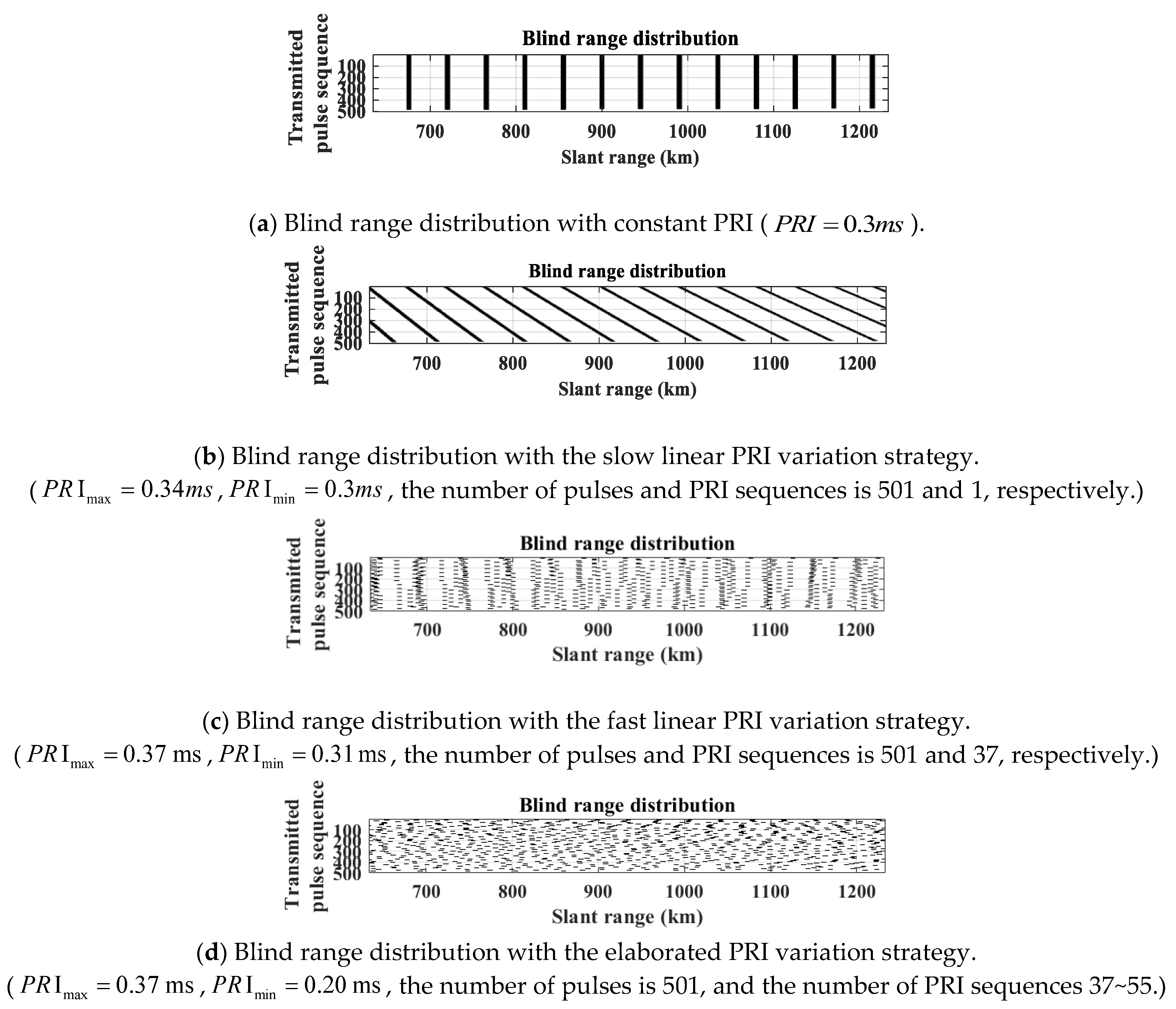 Remotesensing 17 01719 g002a