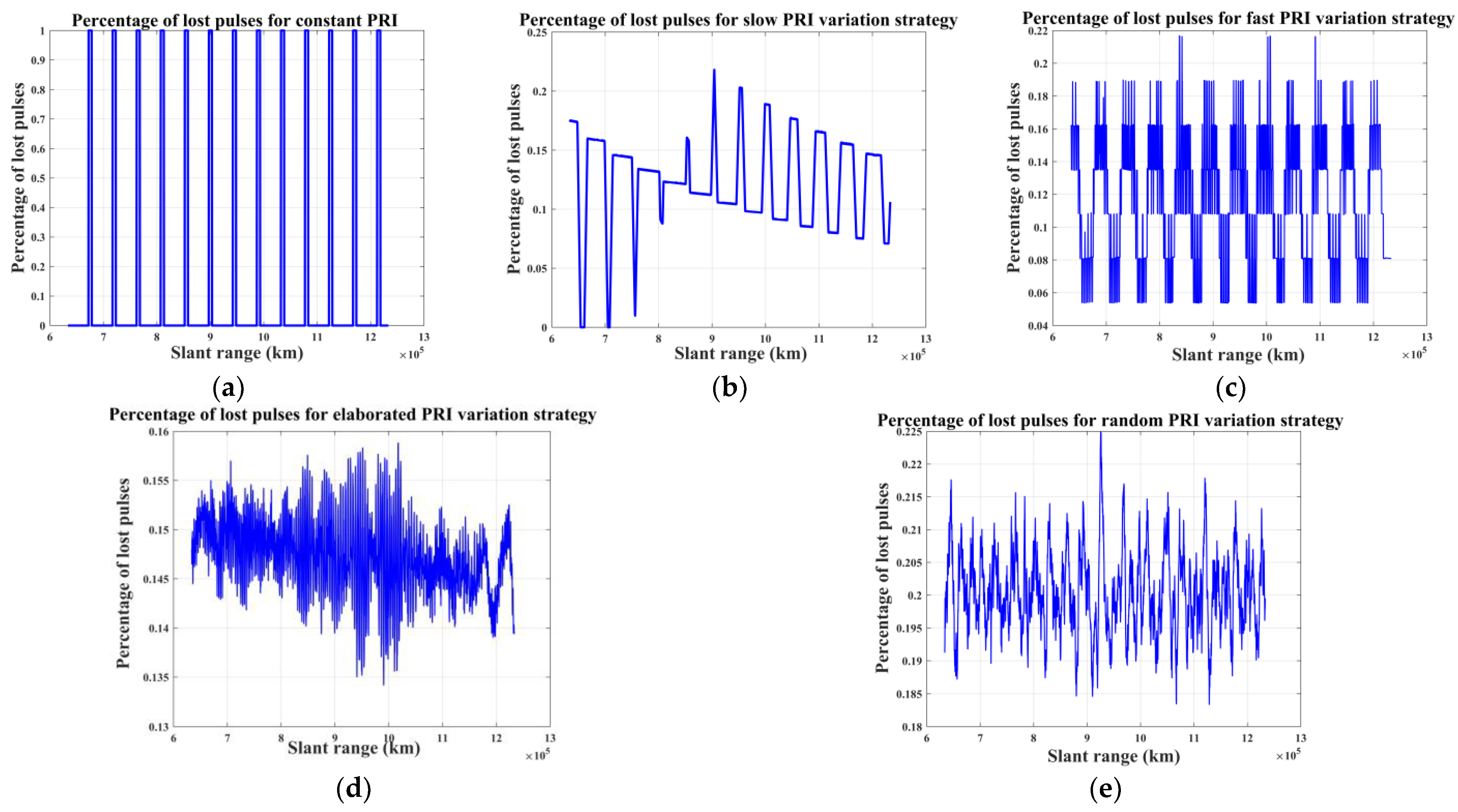 Remotesensing 17 01719 g009