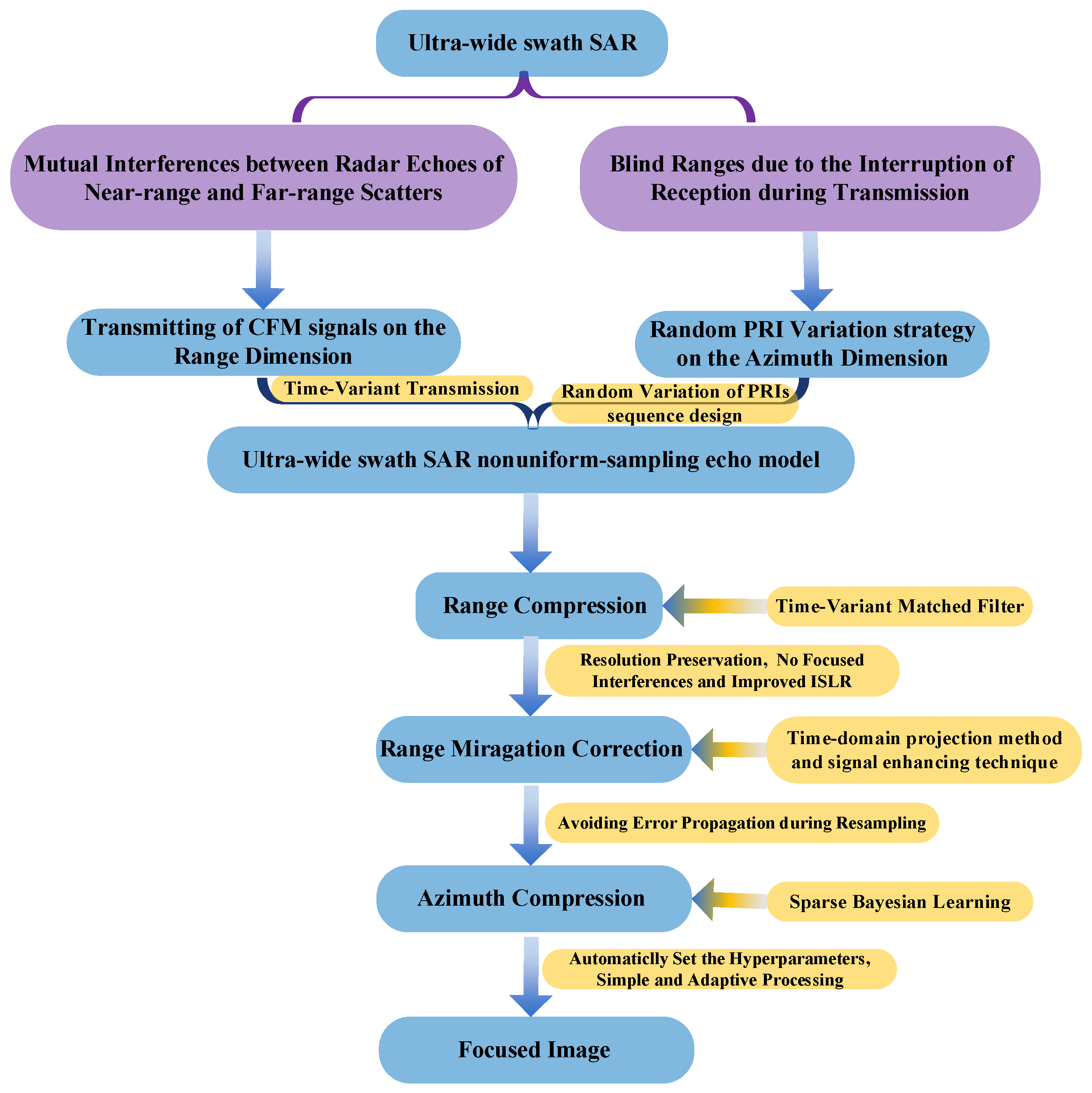 Remotesensing 17 01719 g015
