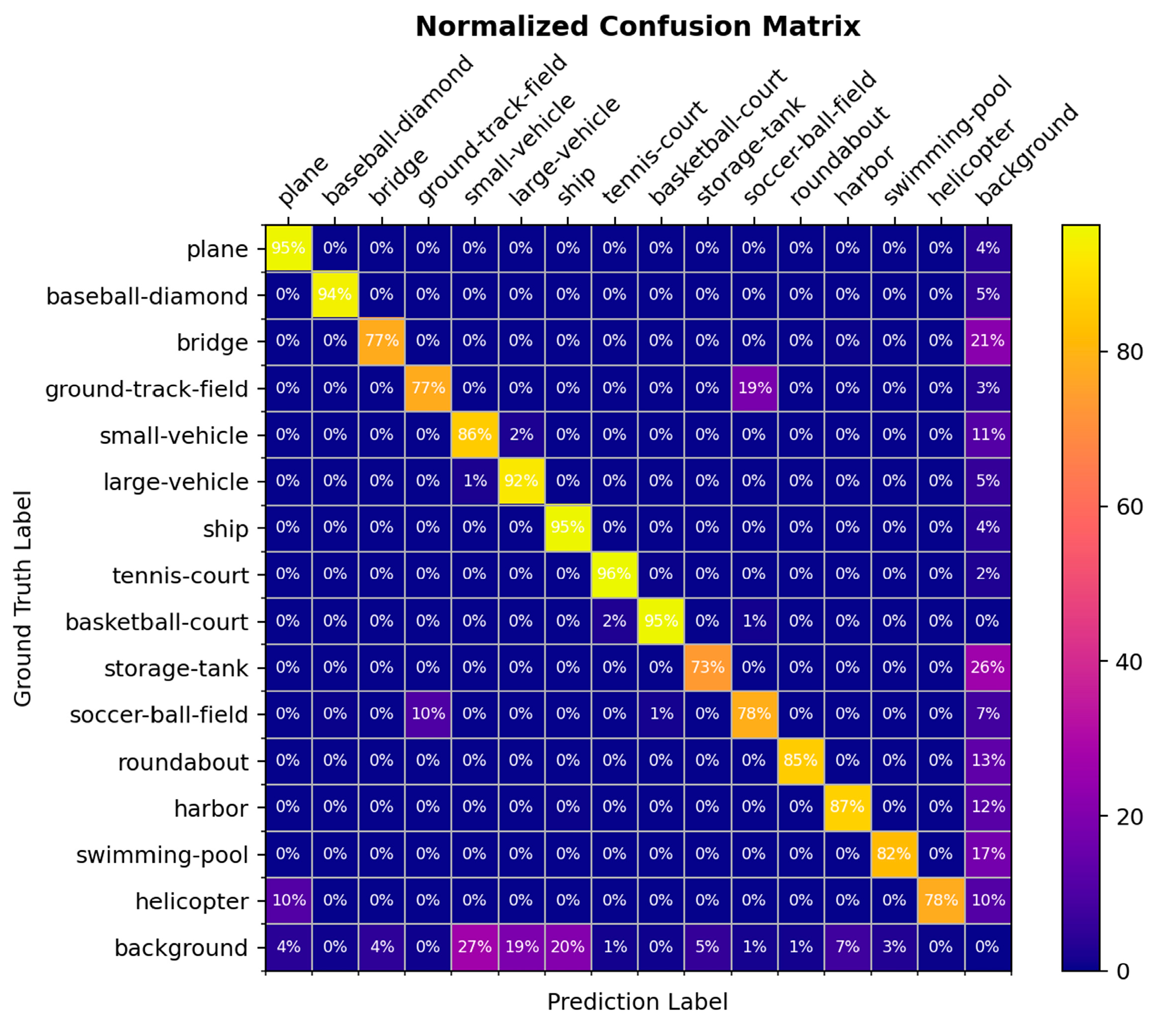 Remotesensing 17 01721 g006