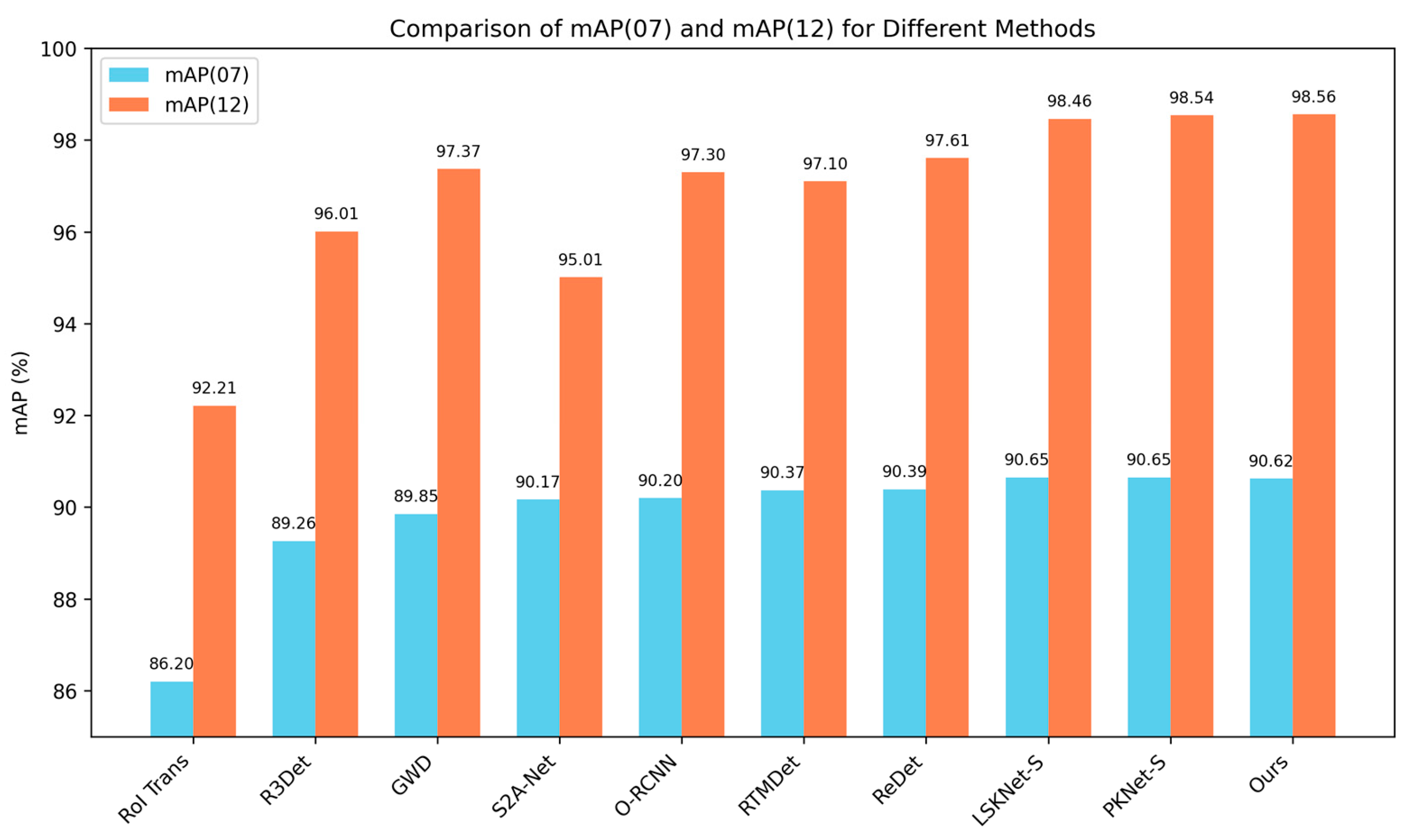 Remotesensing 17 01721 g007