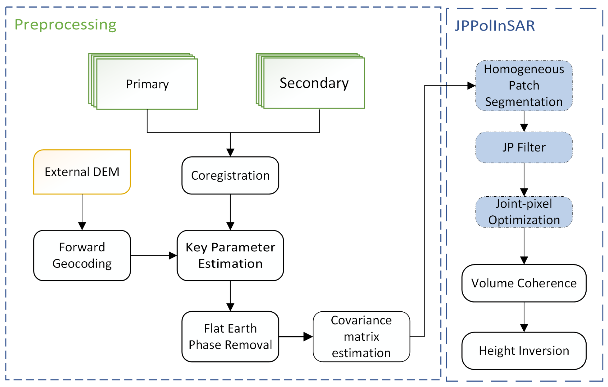 Remotesensing 17 01726 g004