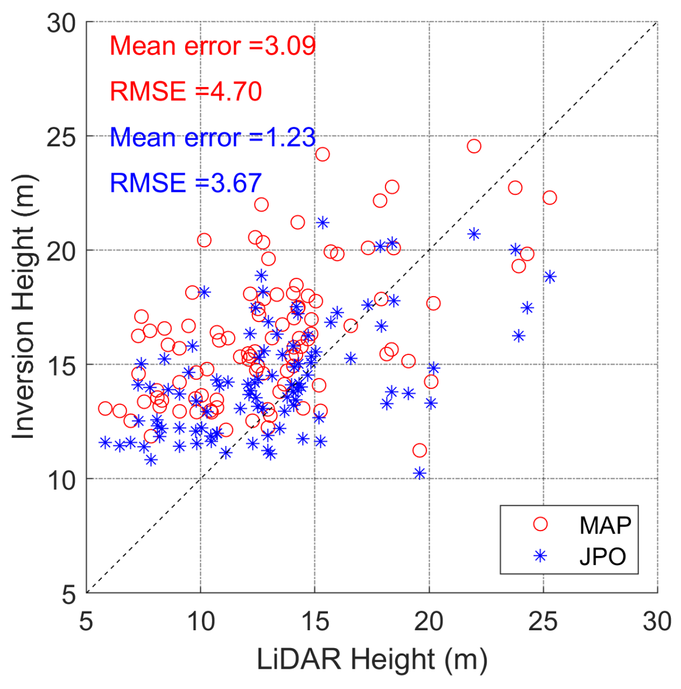Remotesensing 17 01726 g010
