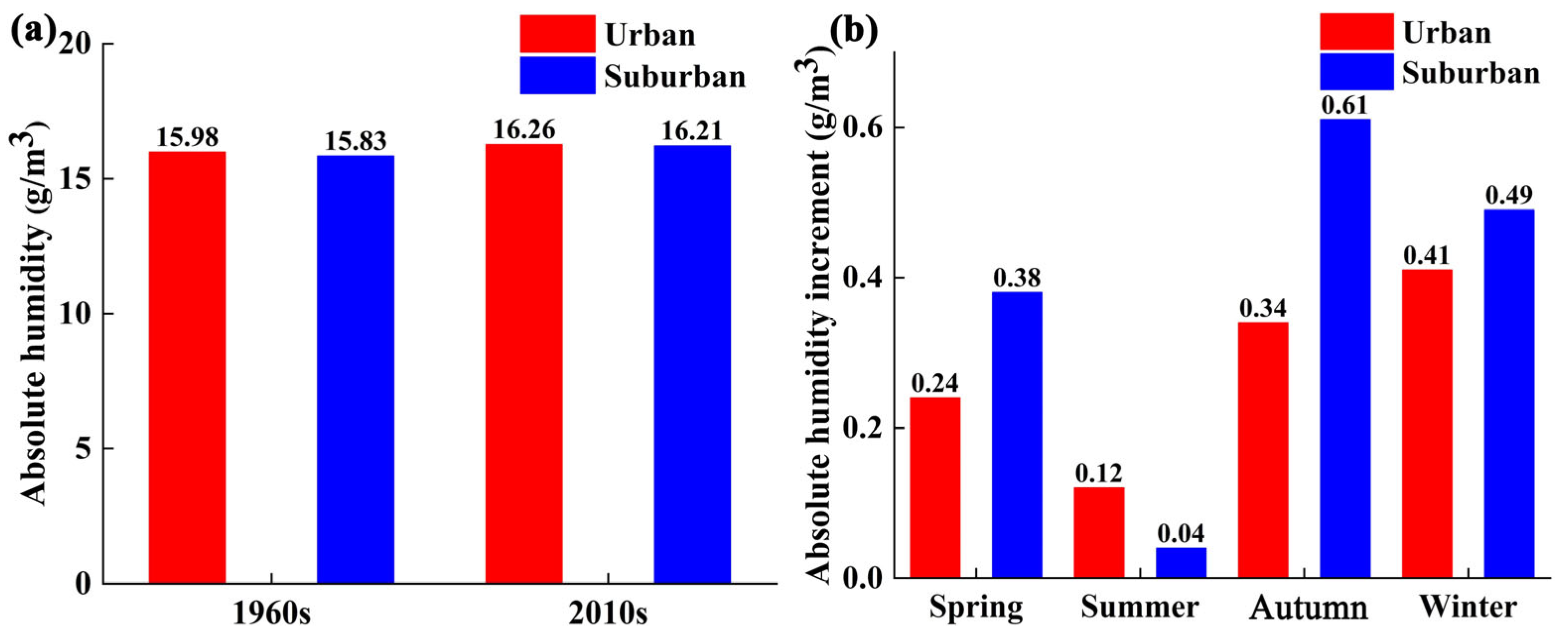 Remotesensing 17 01728 g010 Remotesensing 17 01728 g010