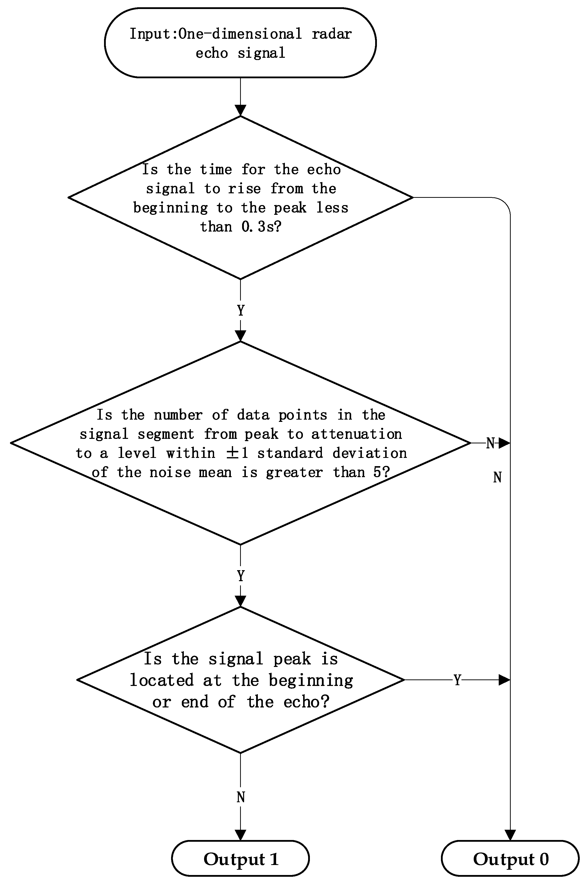 Remotesensing 17 01729 g005