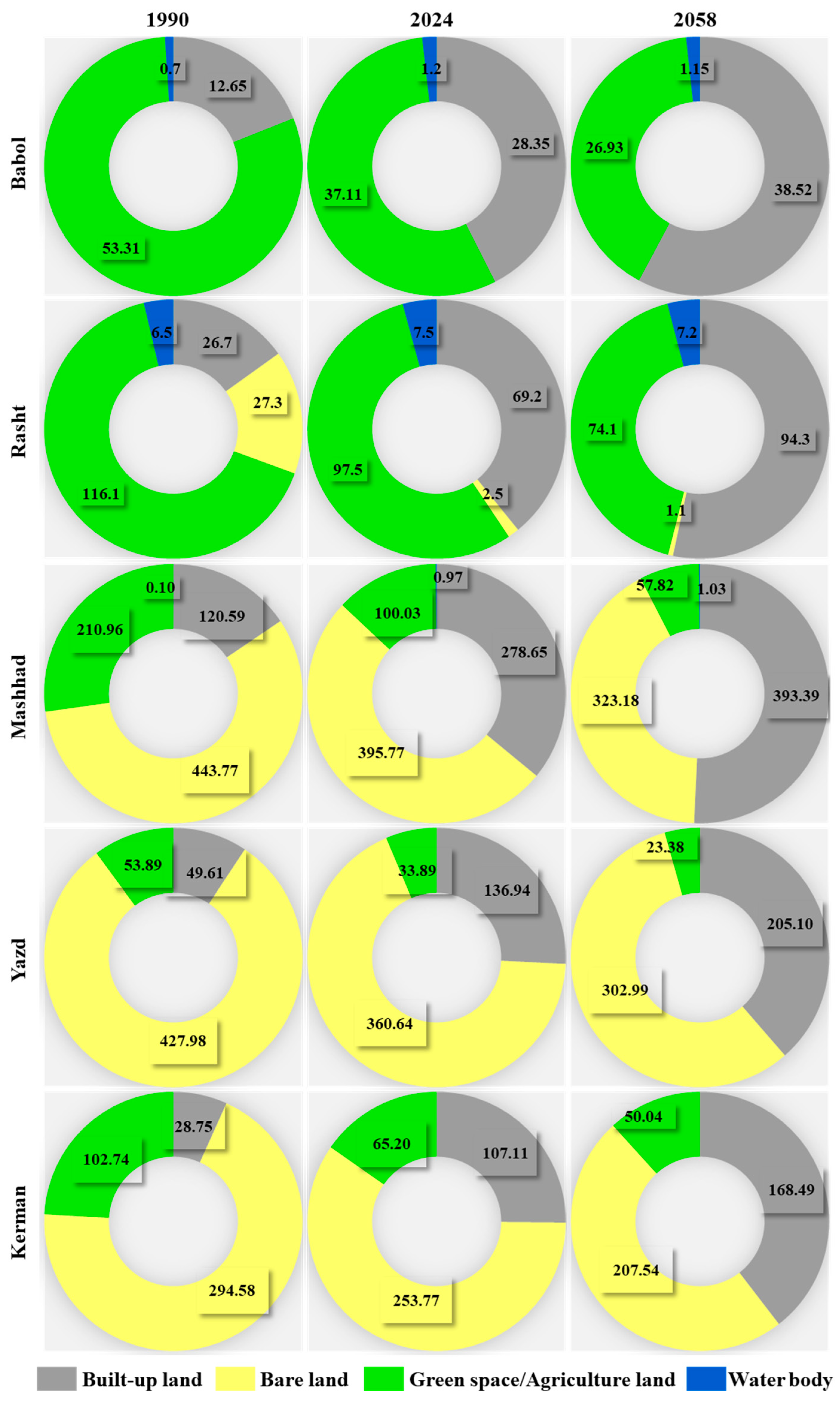 Remotesensing 17 01730 g005
