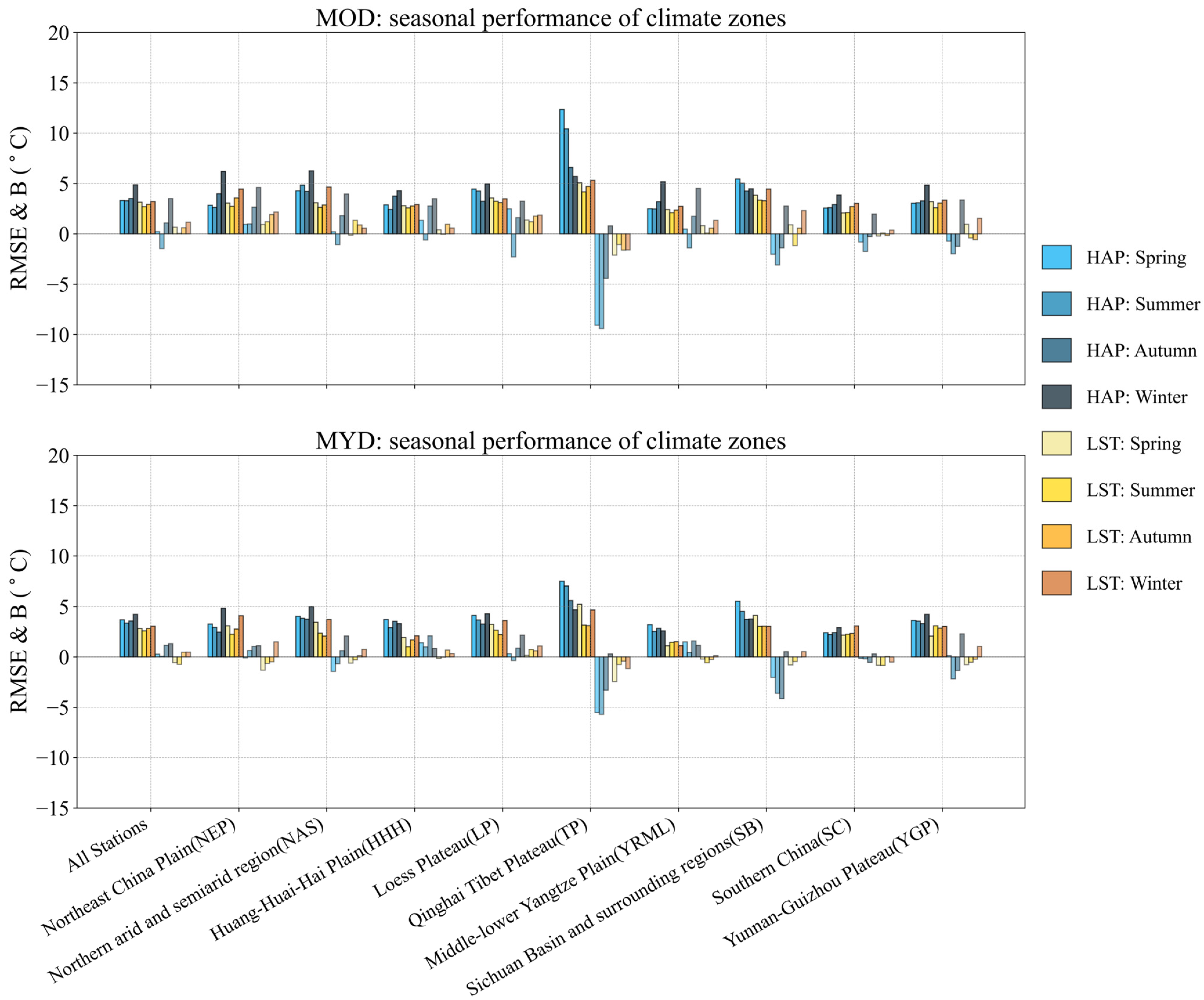Remotesensing 17 01732 g007