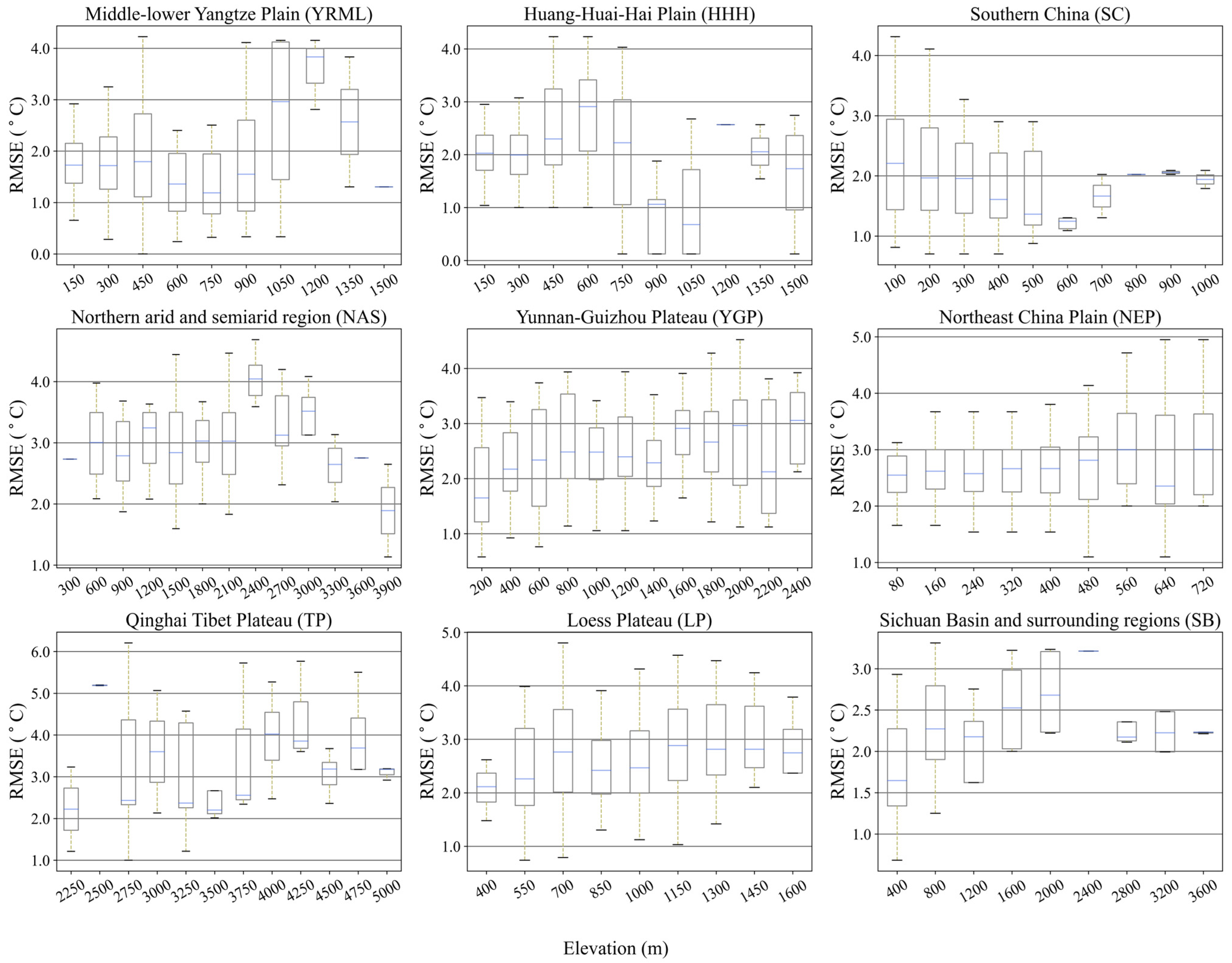 Remotesensing 17 01732 g009