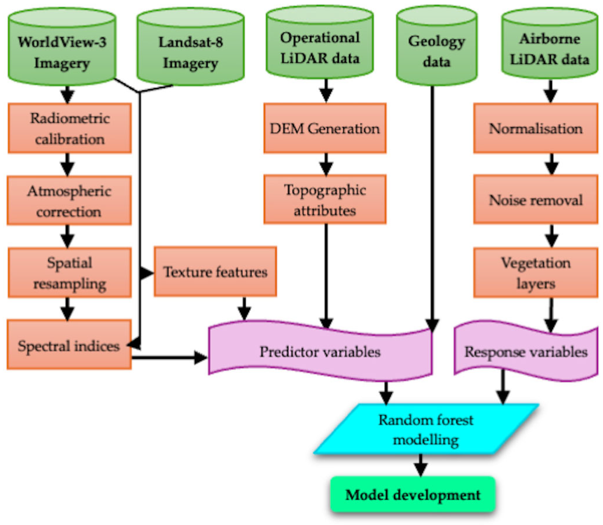 Remotesensing 17 01733 g002