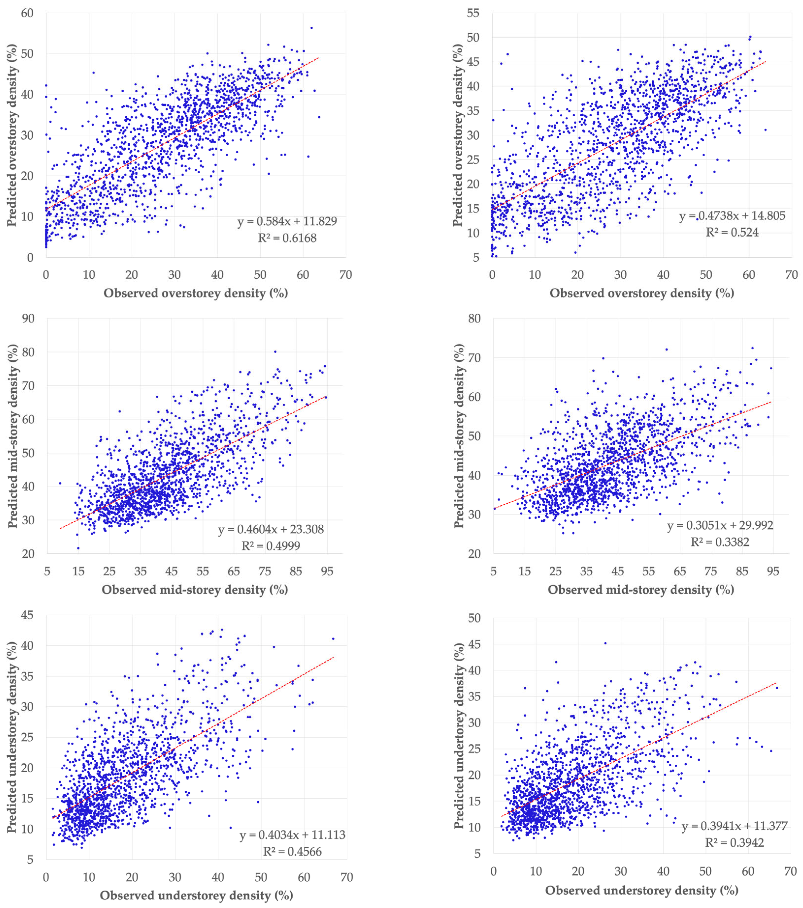 Remotesensing 17 01733 g005