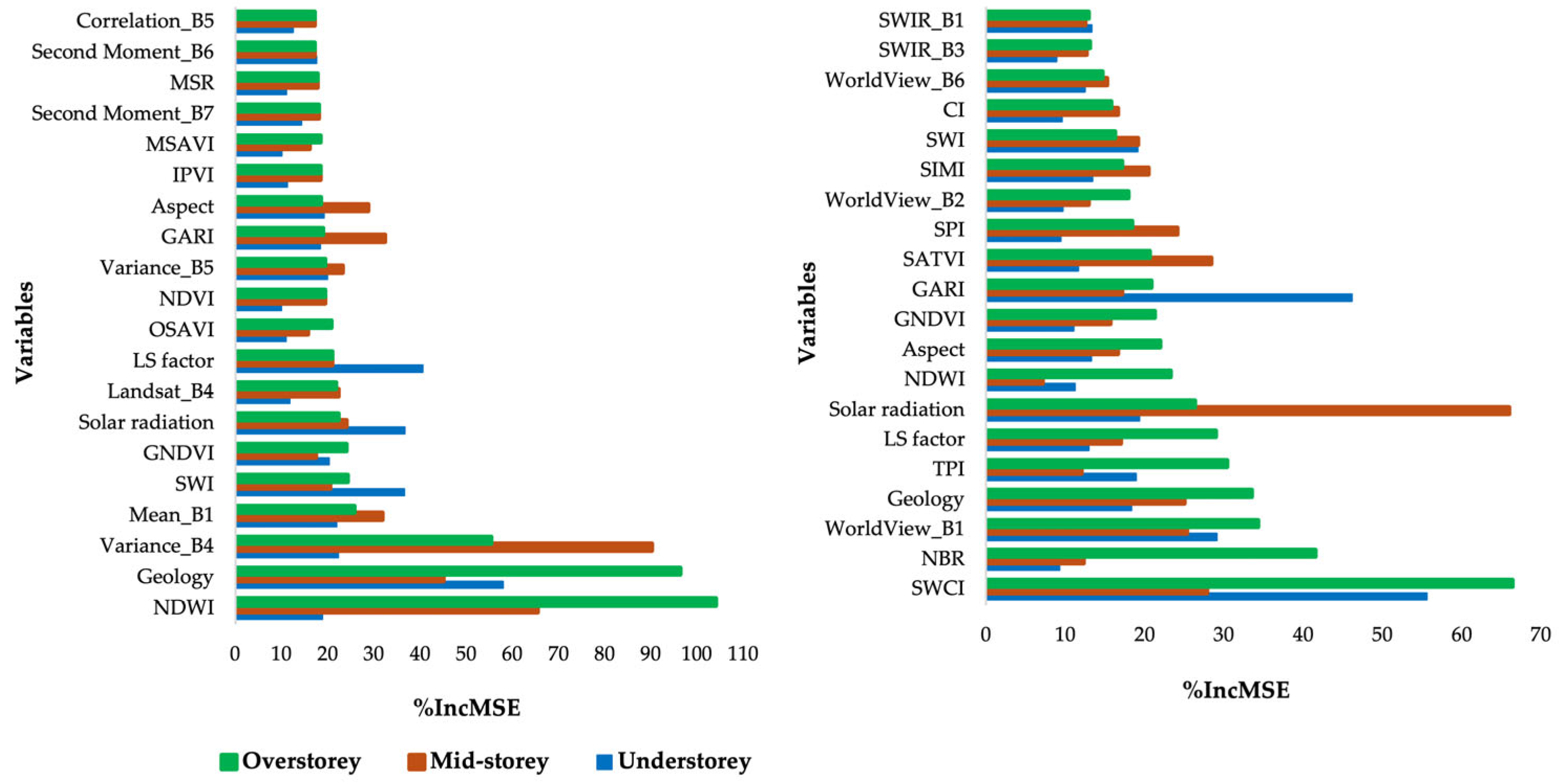 Remotesensing 17 01733 g007