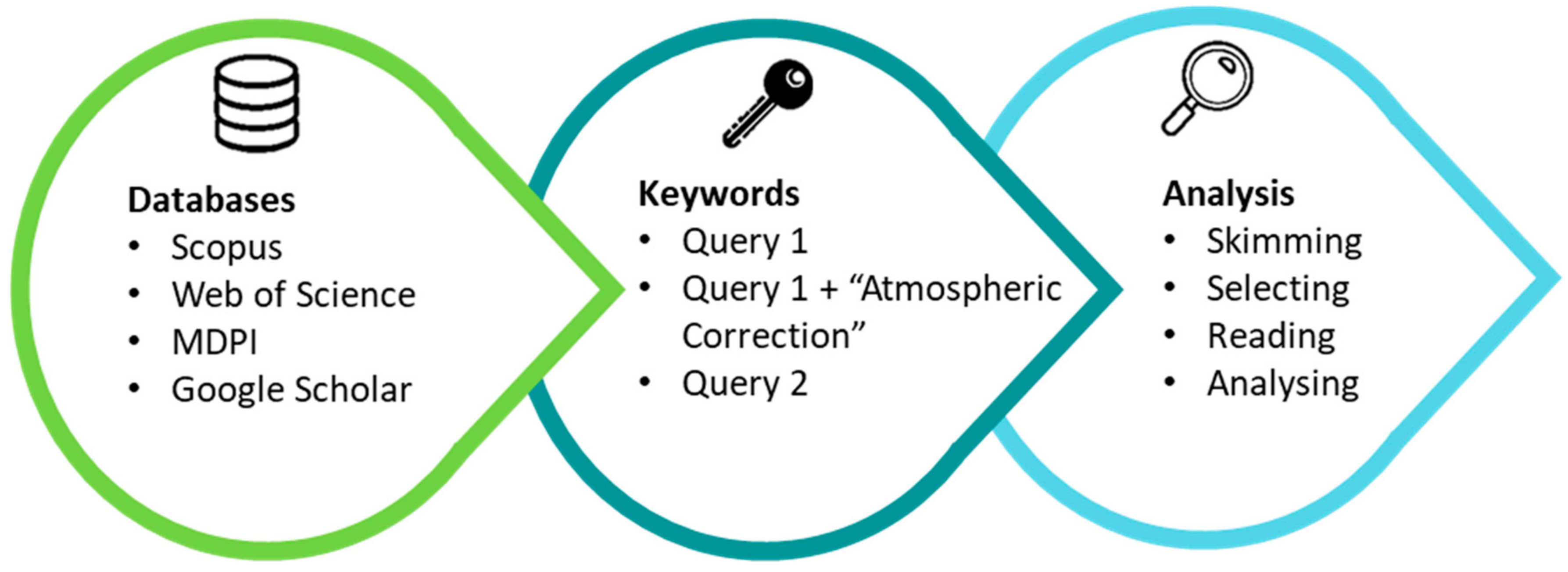 Remotesensing 17 01734 g002