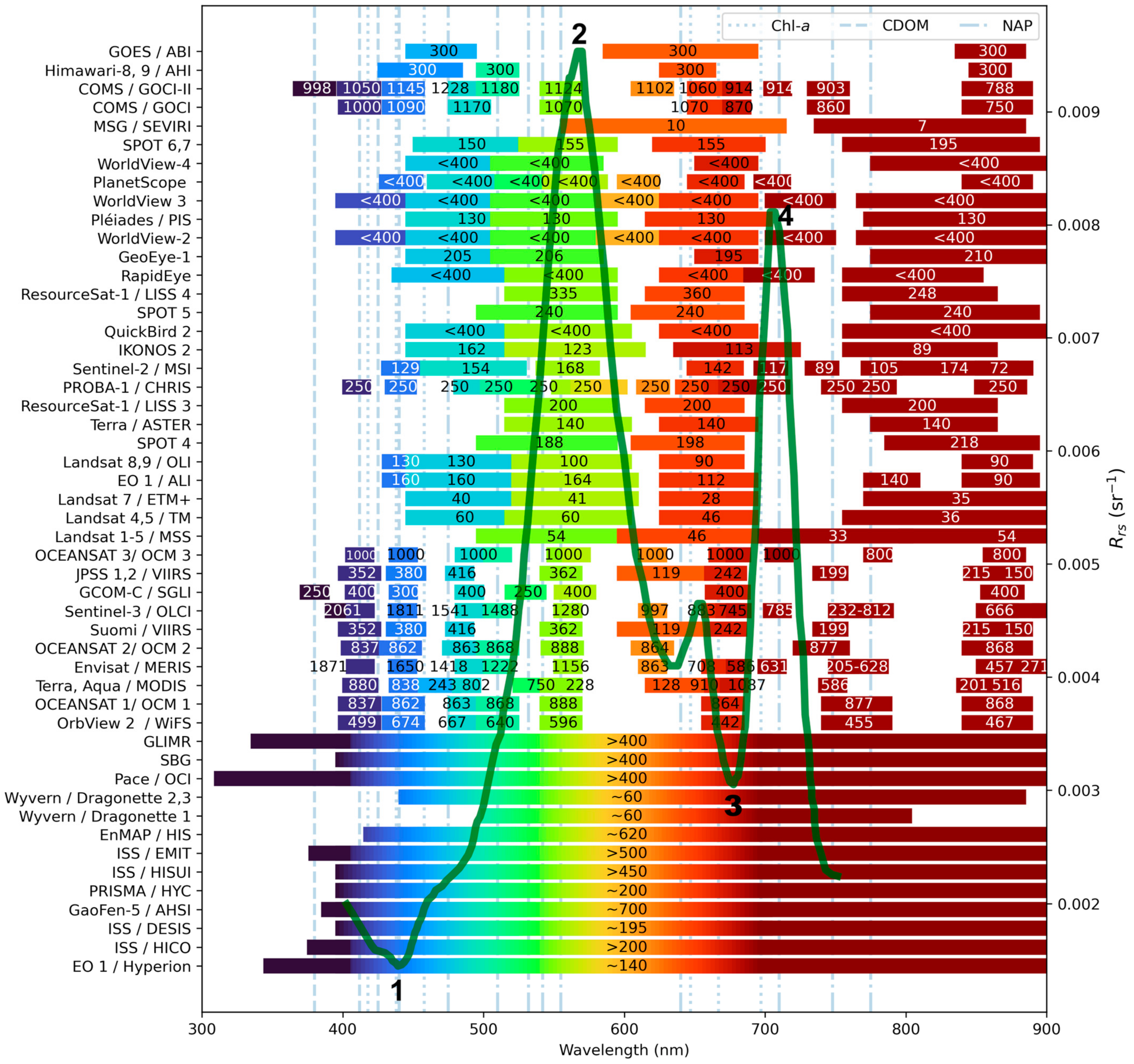 Remotesensing 17 01734 g003
