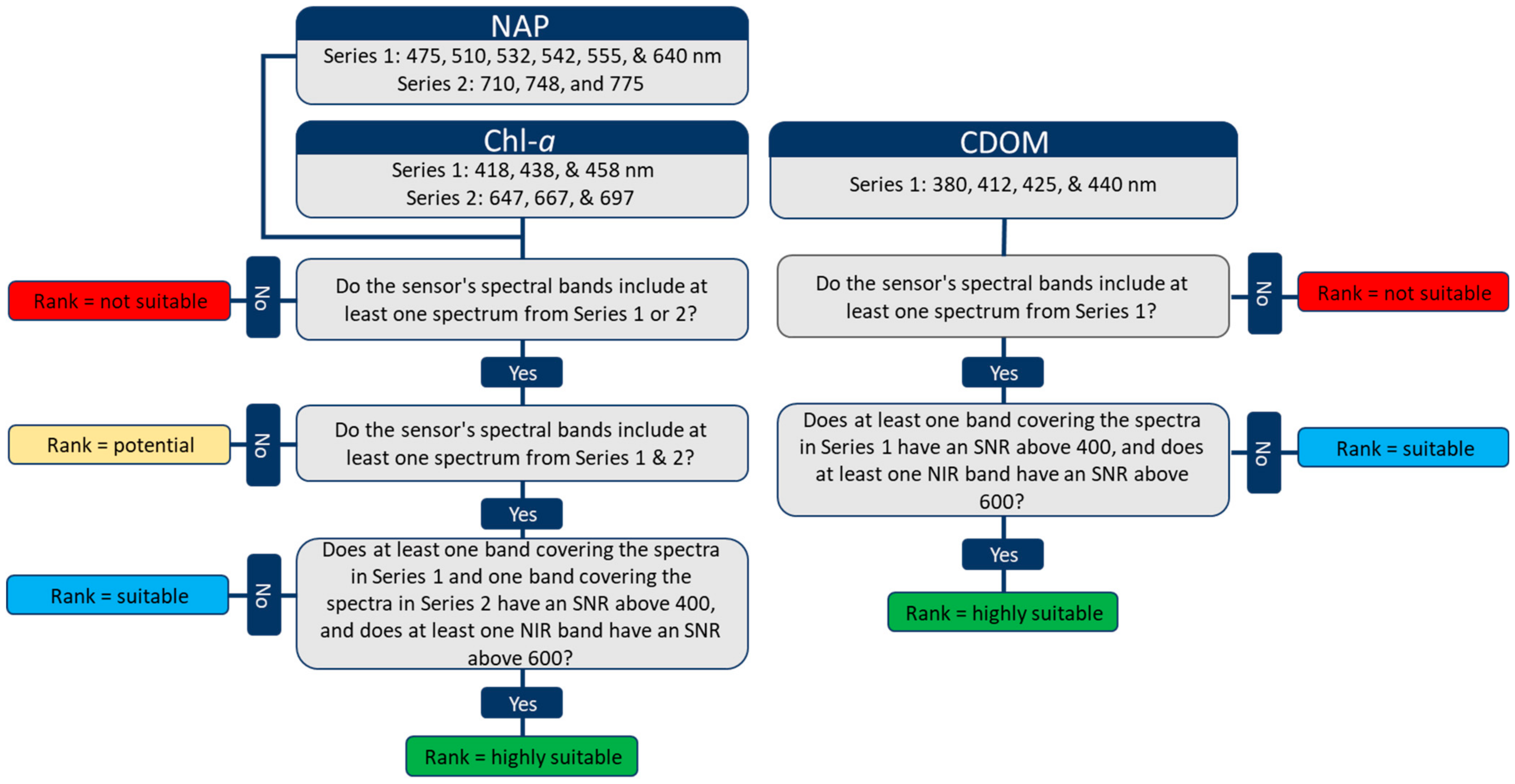 Remotesensing 17 01734 g004