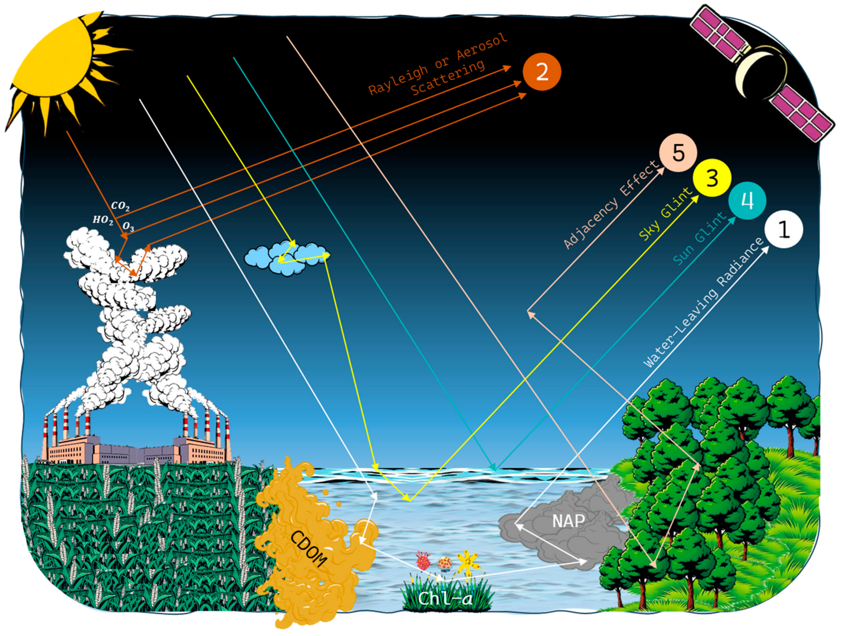 Remotesensing 17 01734 g005