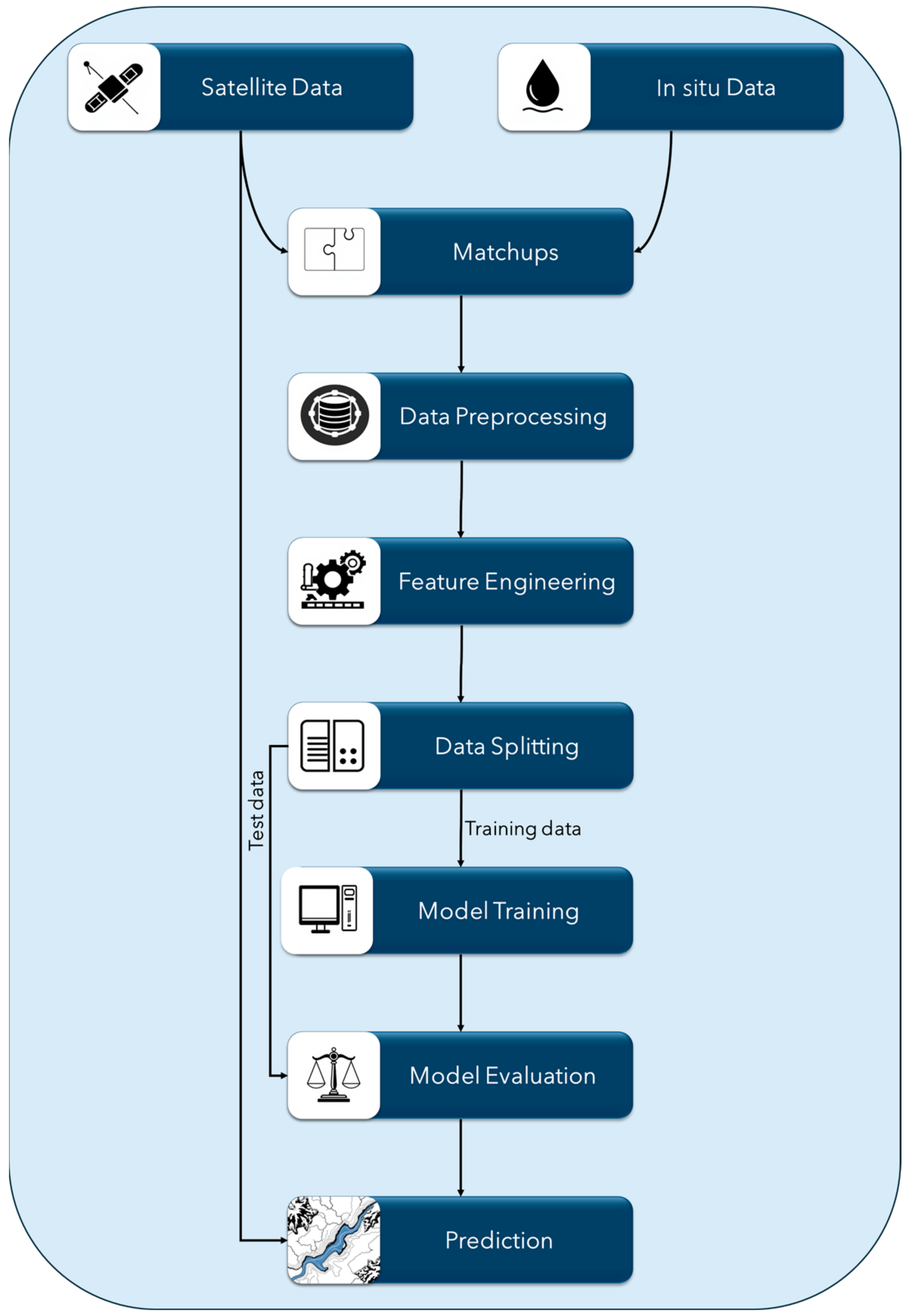 Remotesensing 17 01734 g006