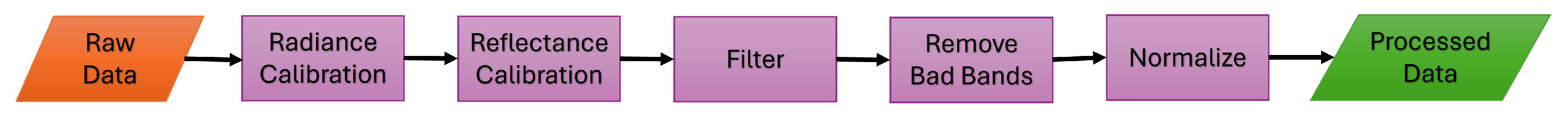 Remotesensing 17 01735 g004