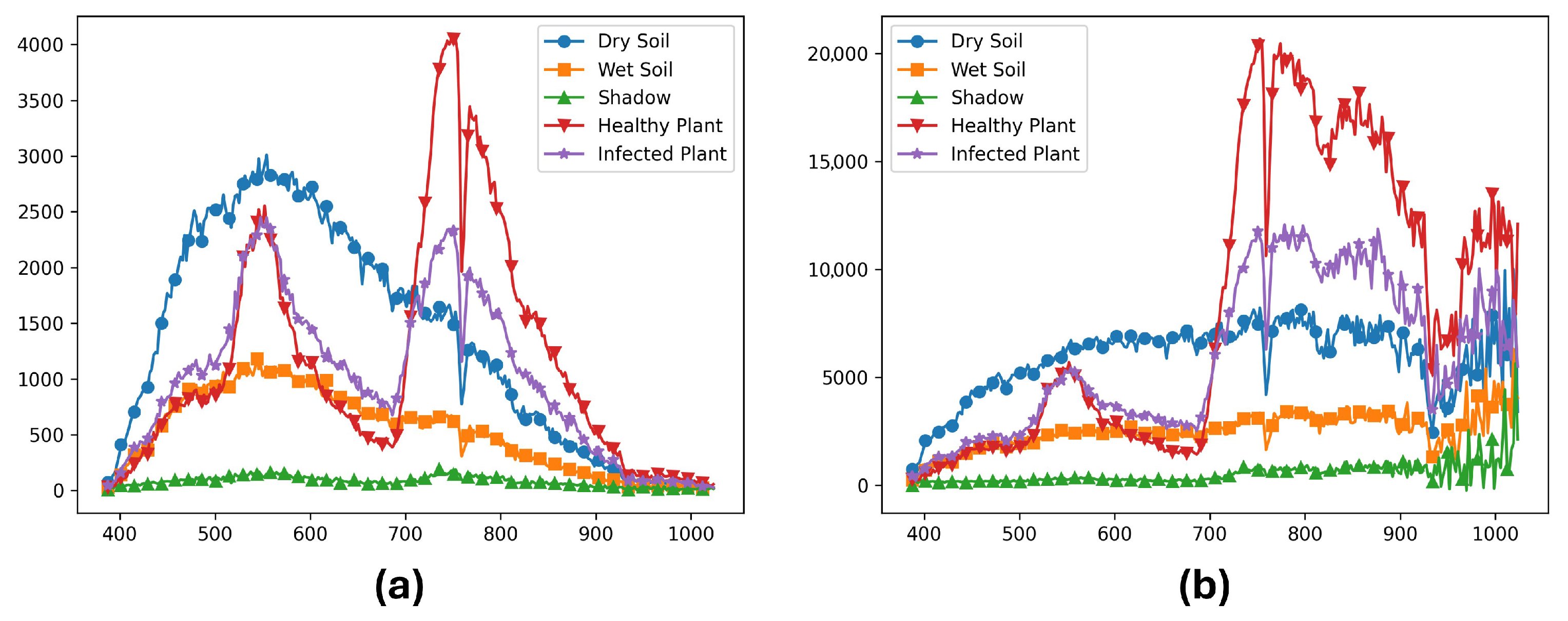 Remotesensing 17 01735 g006
