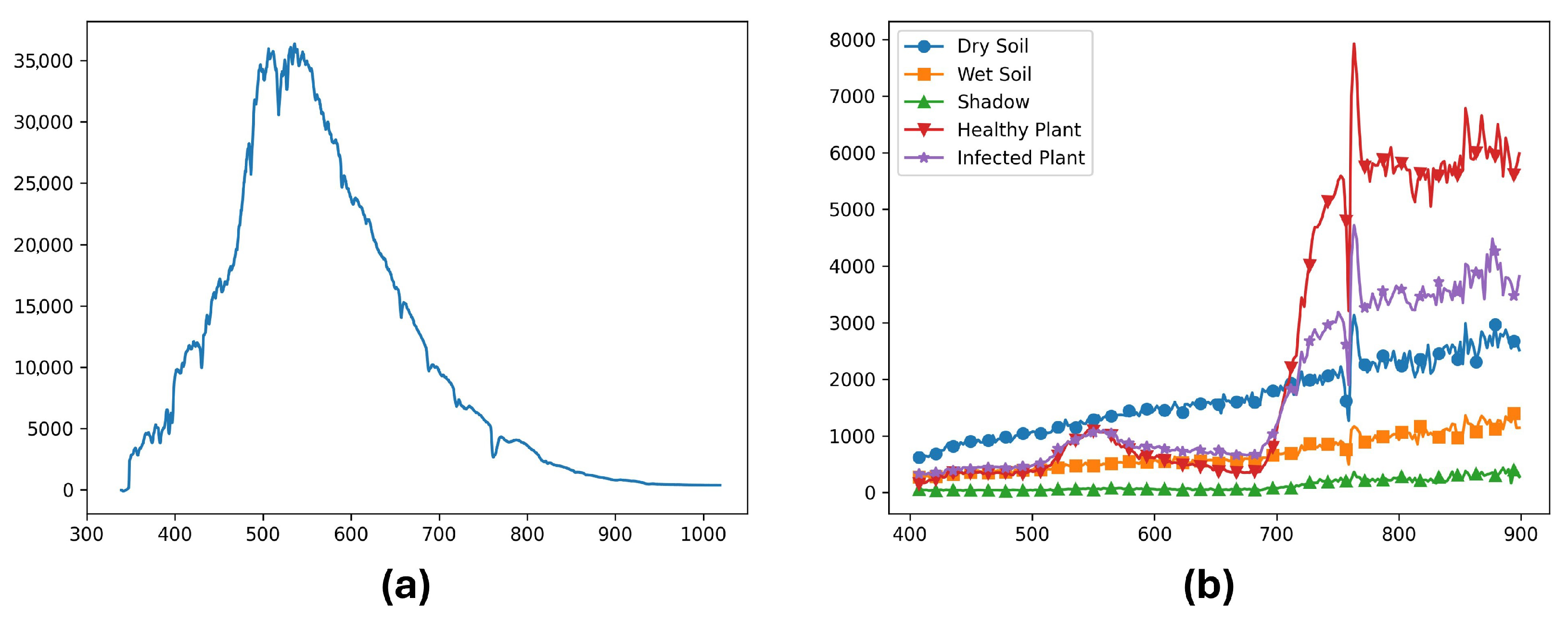 Remotesensing 17 01735 g007