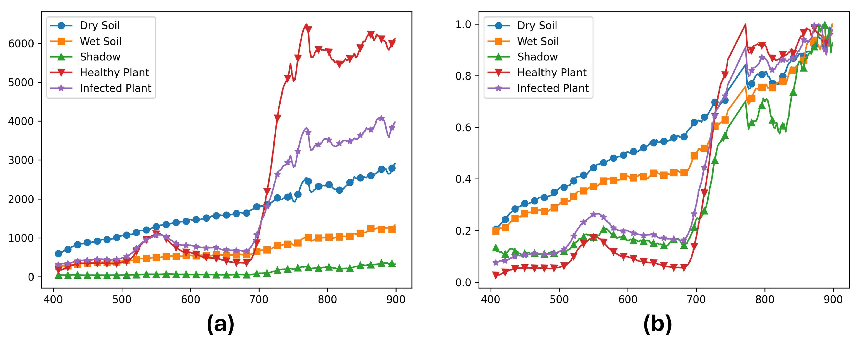Remotesensing 17 01735 g008