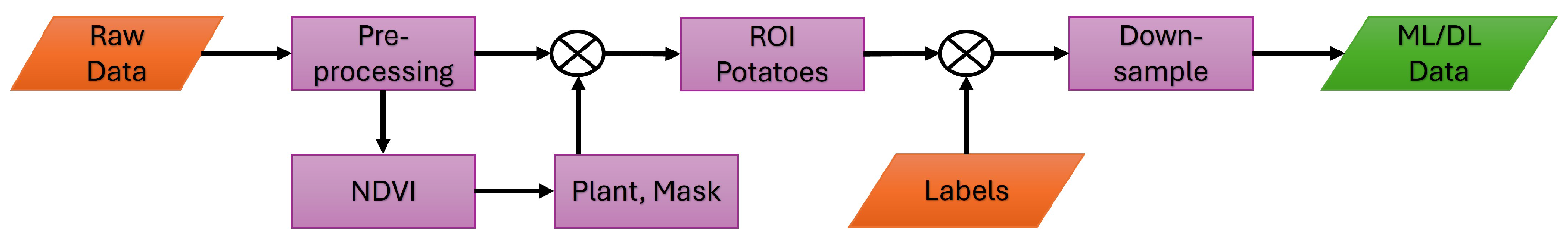 Remotesensing 17 01735 g009