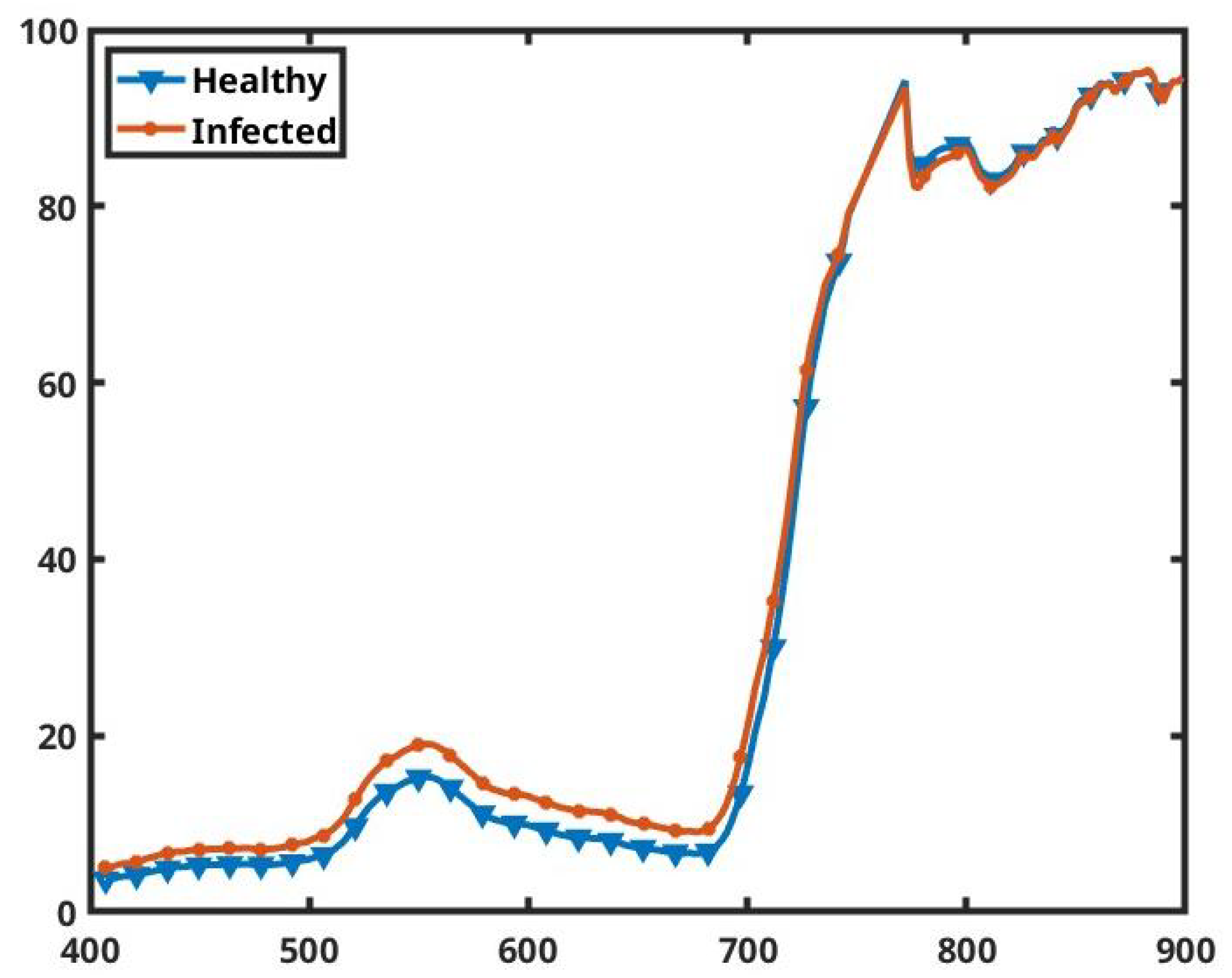 Remotesensing 17 01735 g010