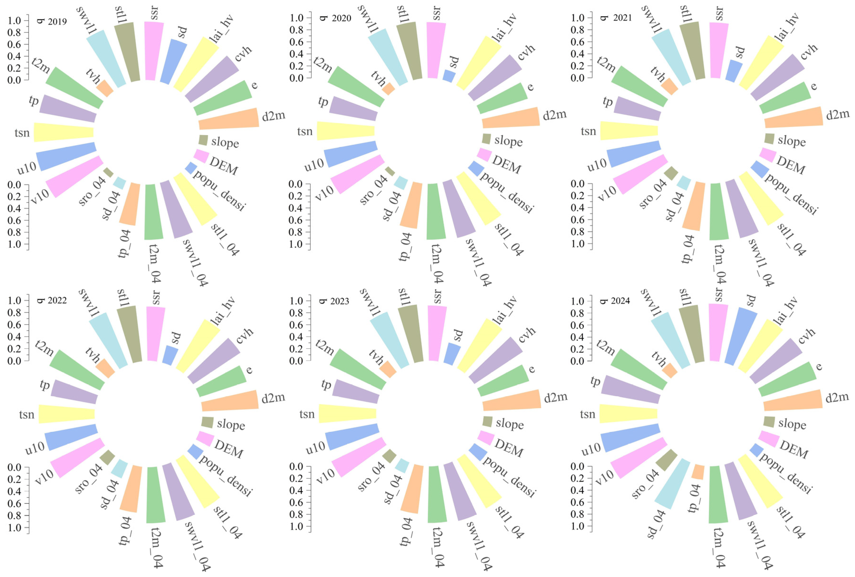 Remotesensing 17 01738 g012
