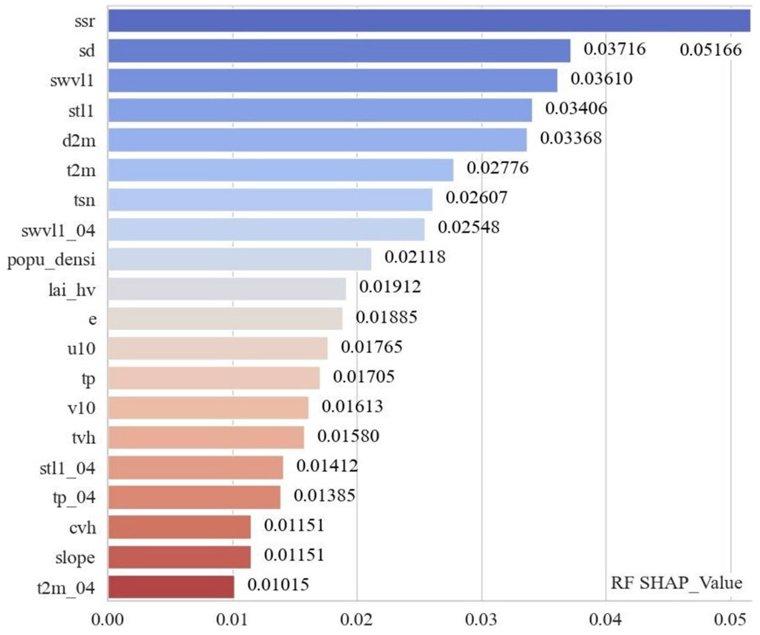 Remotesensing 17 01738 g013