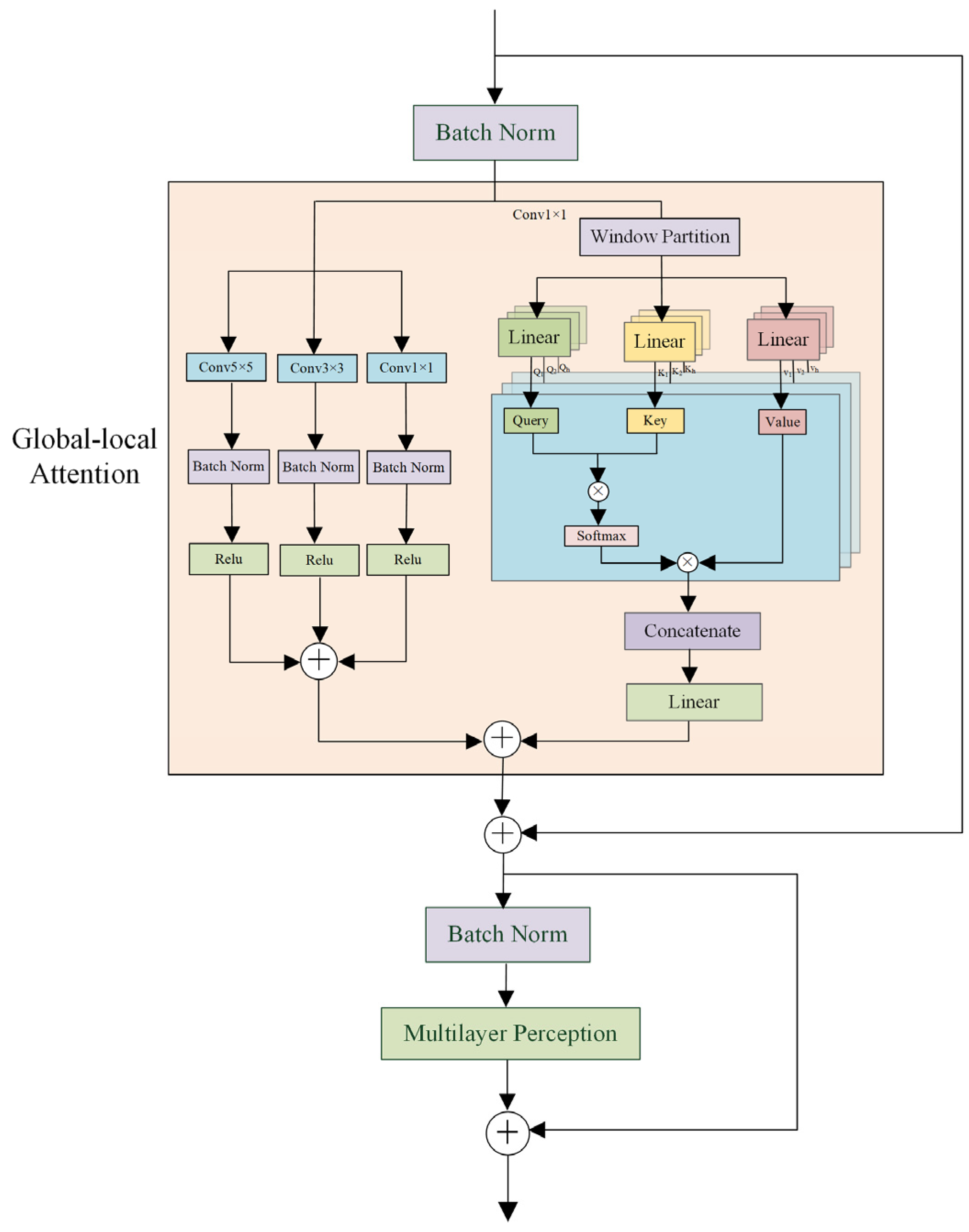 Remotesensing 17 01740 g005