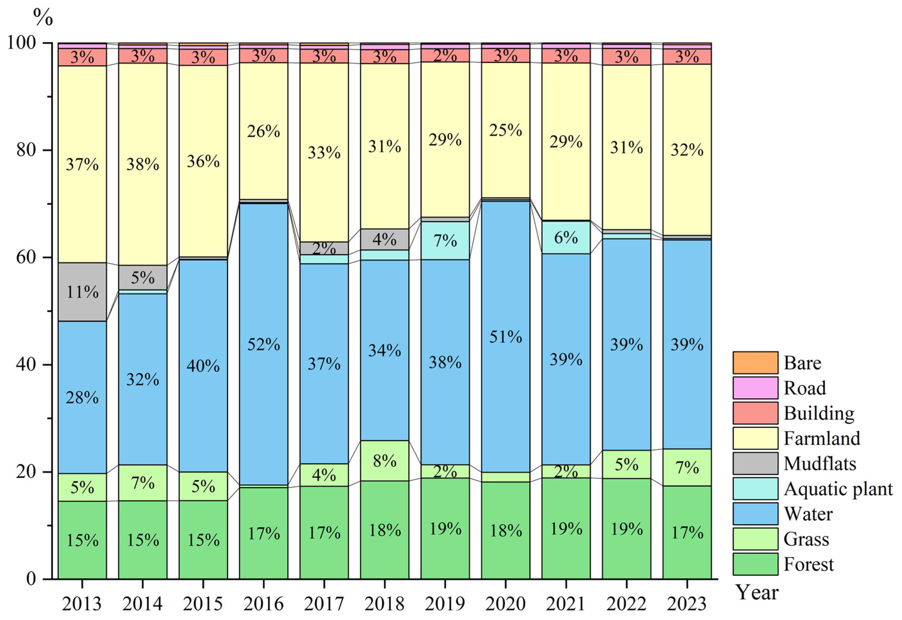 Remotesensing 17 01740 g011