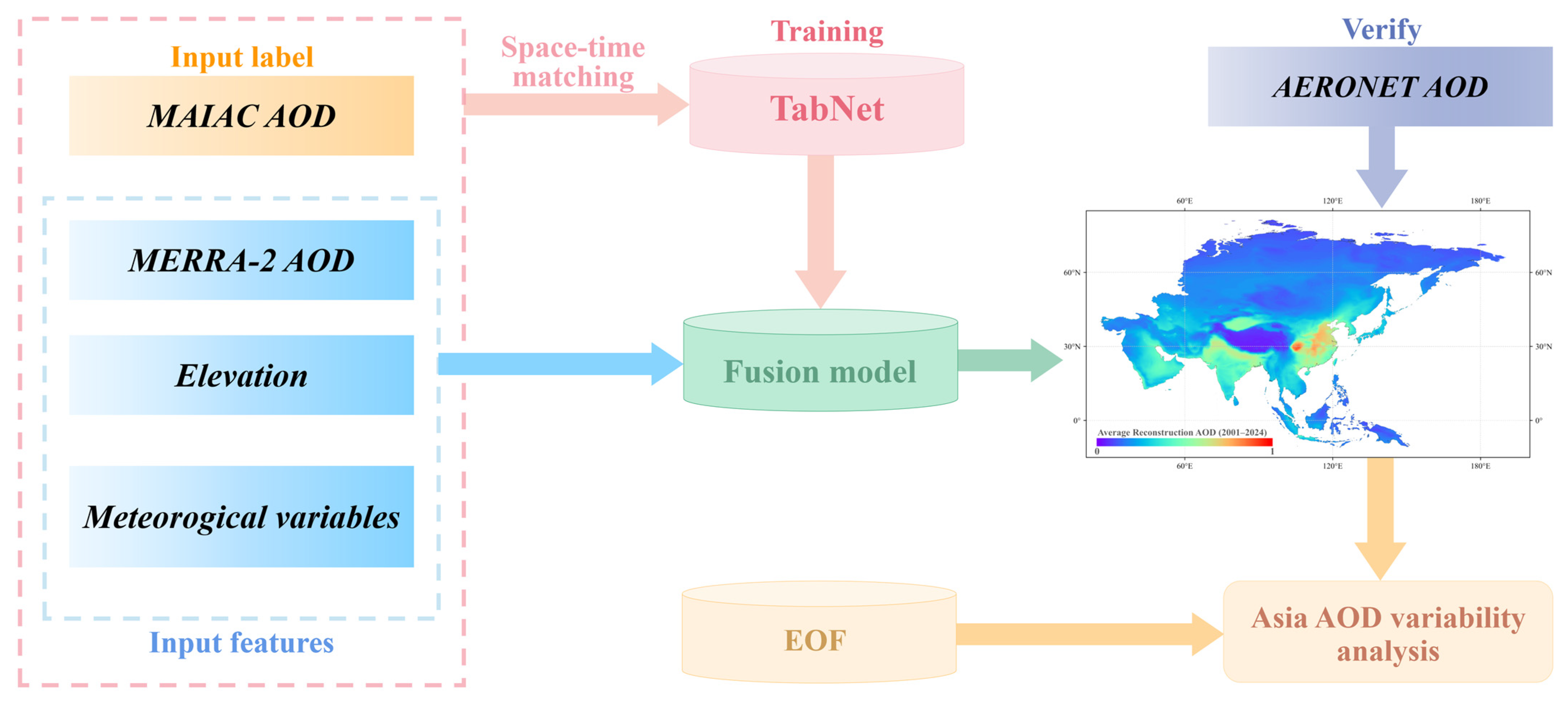 Remotesensing 17 01741 g003