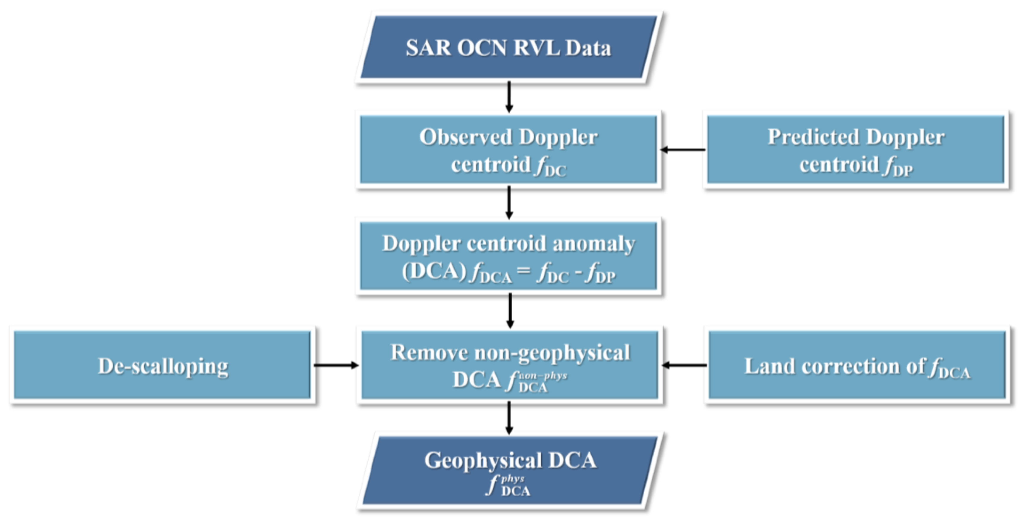 Remotesensing 17 01742 g003