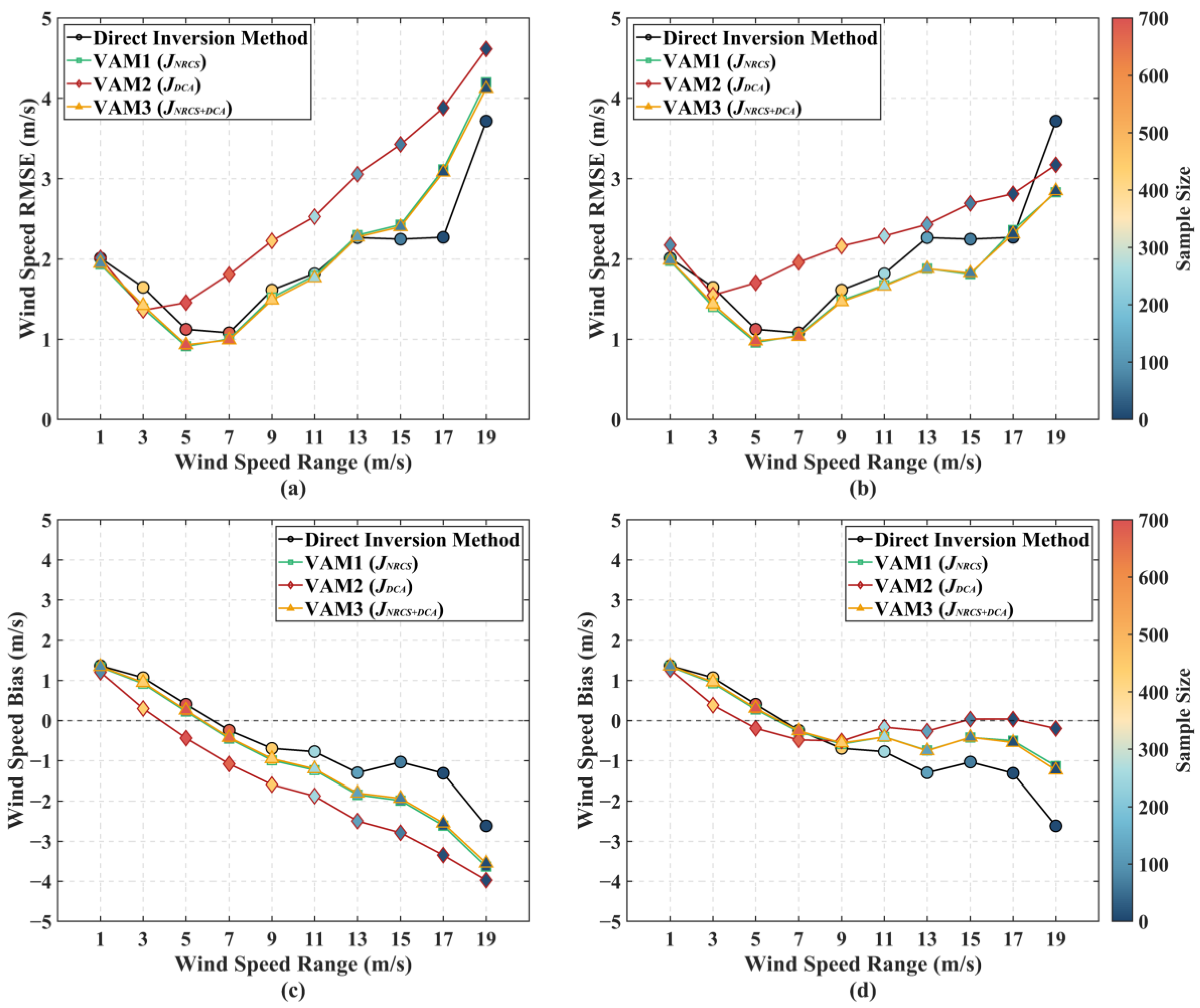 Remotesensing 17 01742 g007