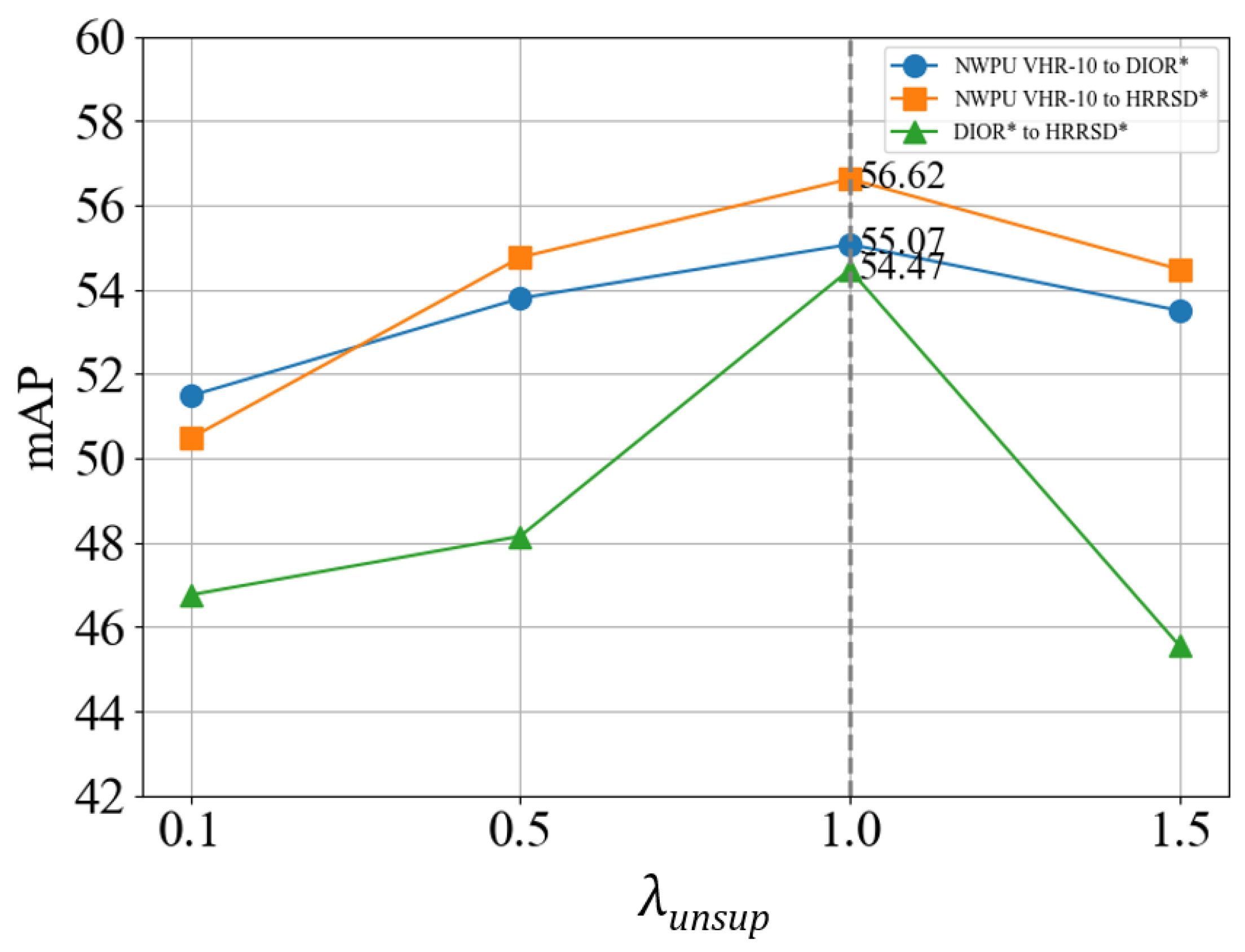 Remotesensing 17 01743 g007