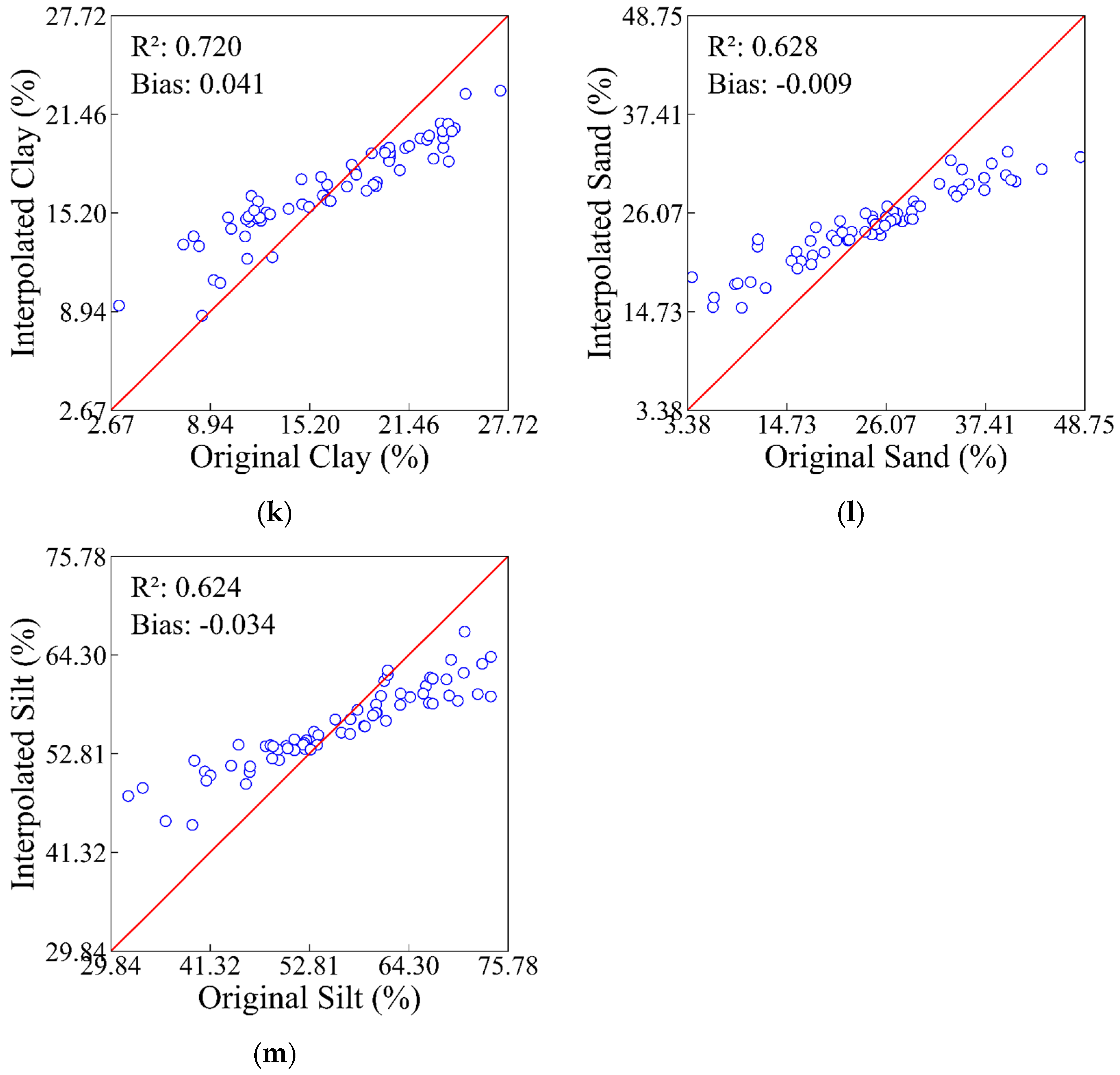 Remotesensing 17 01744 g002c Remotesensing 17 01744 g002c