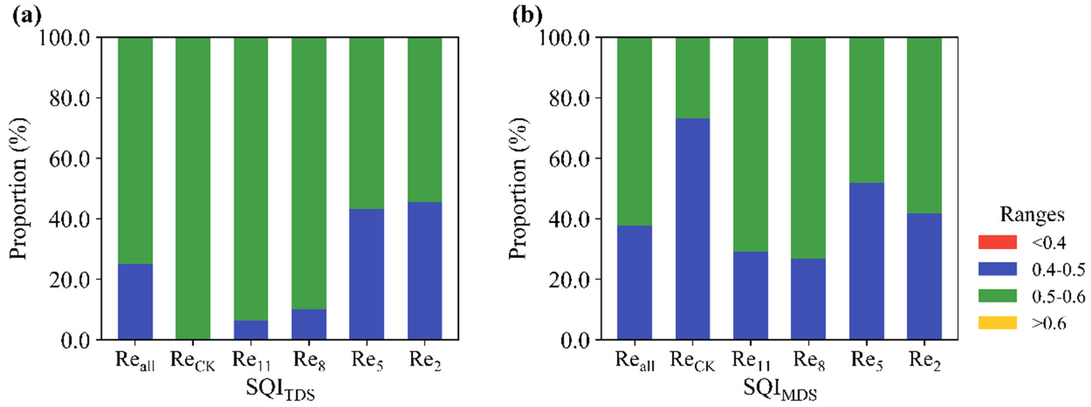 Remotesensing 17 01744 g006 Remotesensing 17 01744 g006