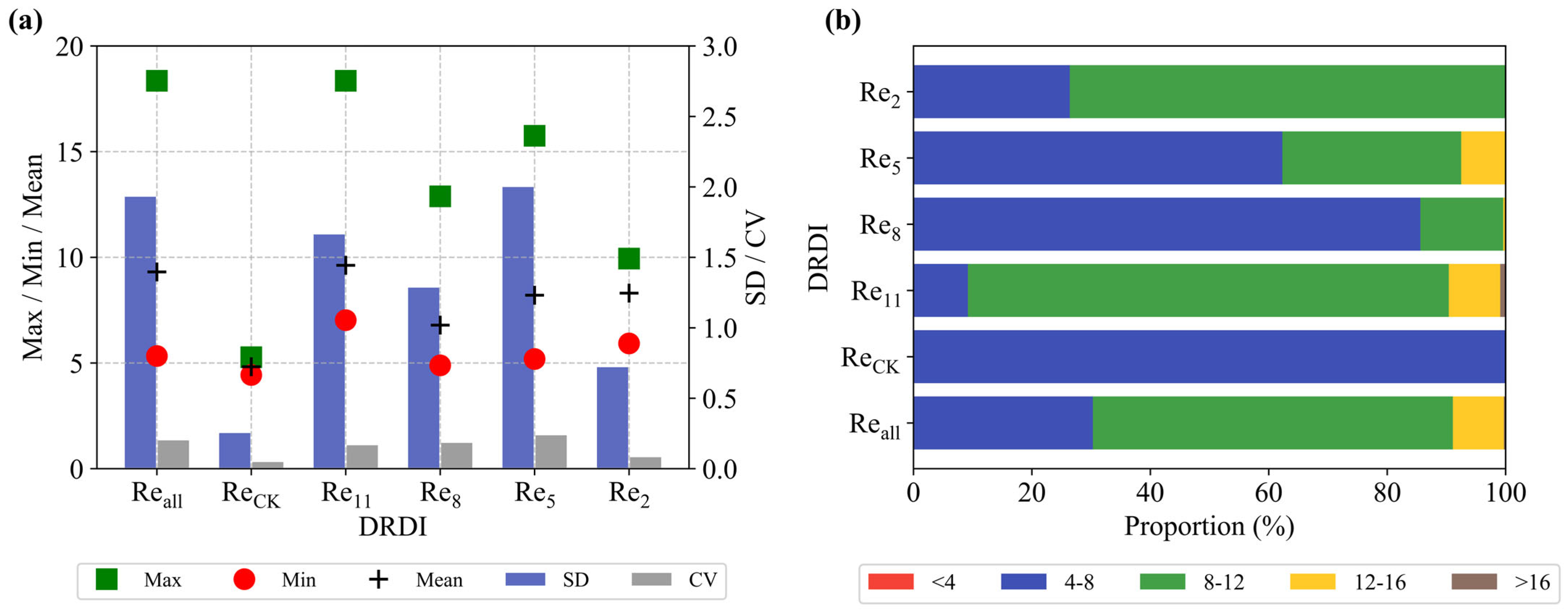 Remotesensing 17 01744 g007 Remotesensing 17 01744 g007