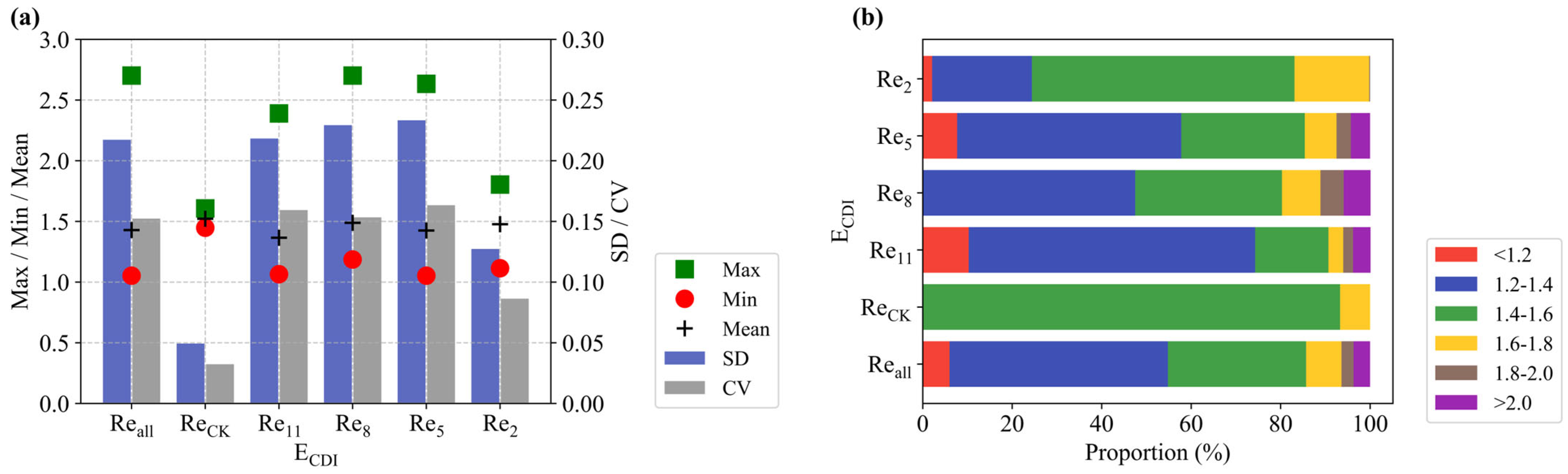 Remotesensing 17 01744 g008 Remotesensing 17 01744 g008
