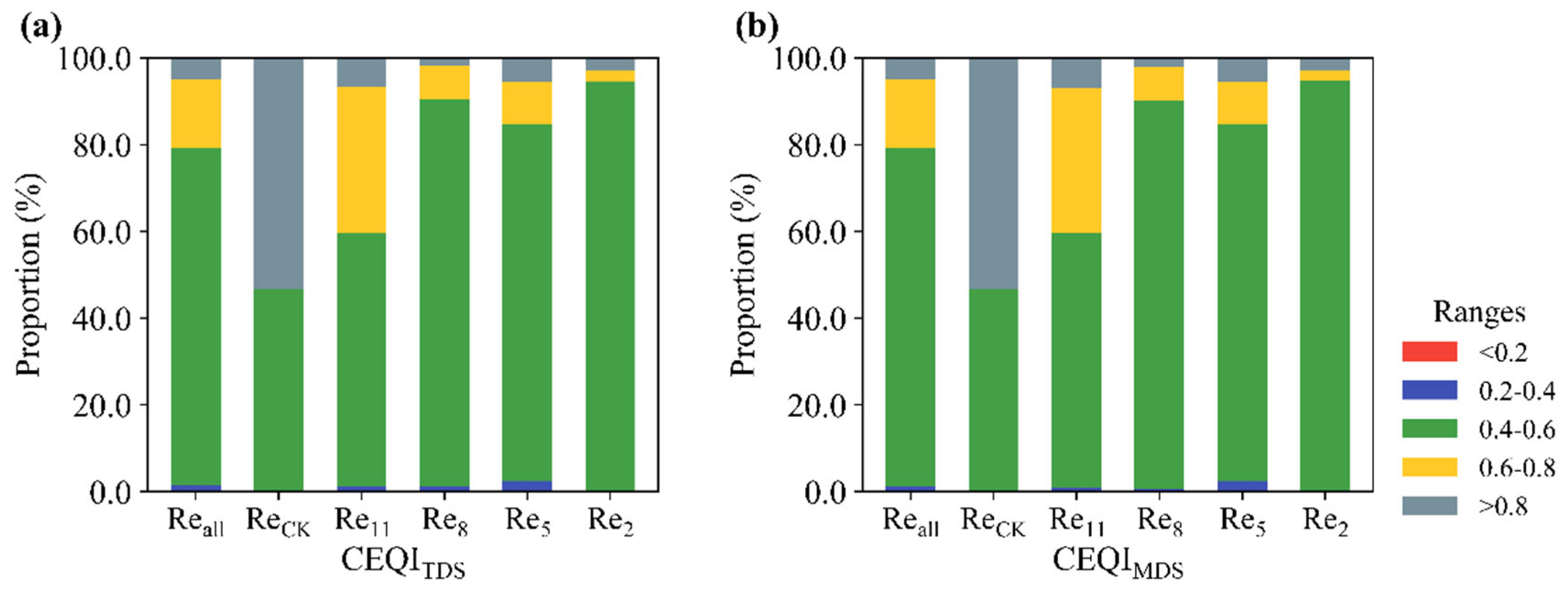 Remotesensing 17 01744 g010 Remotesensing 17 01744 g010