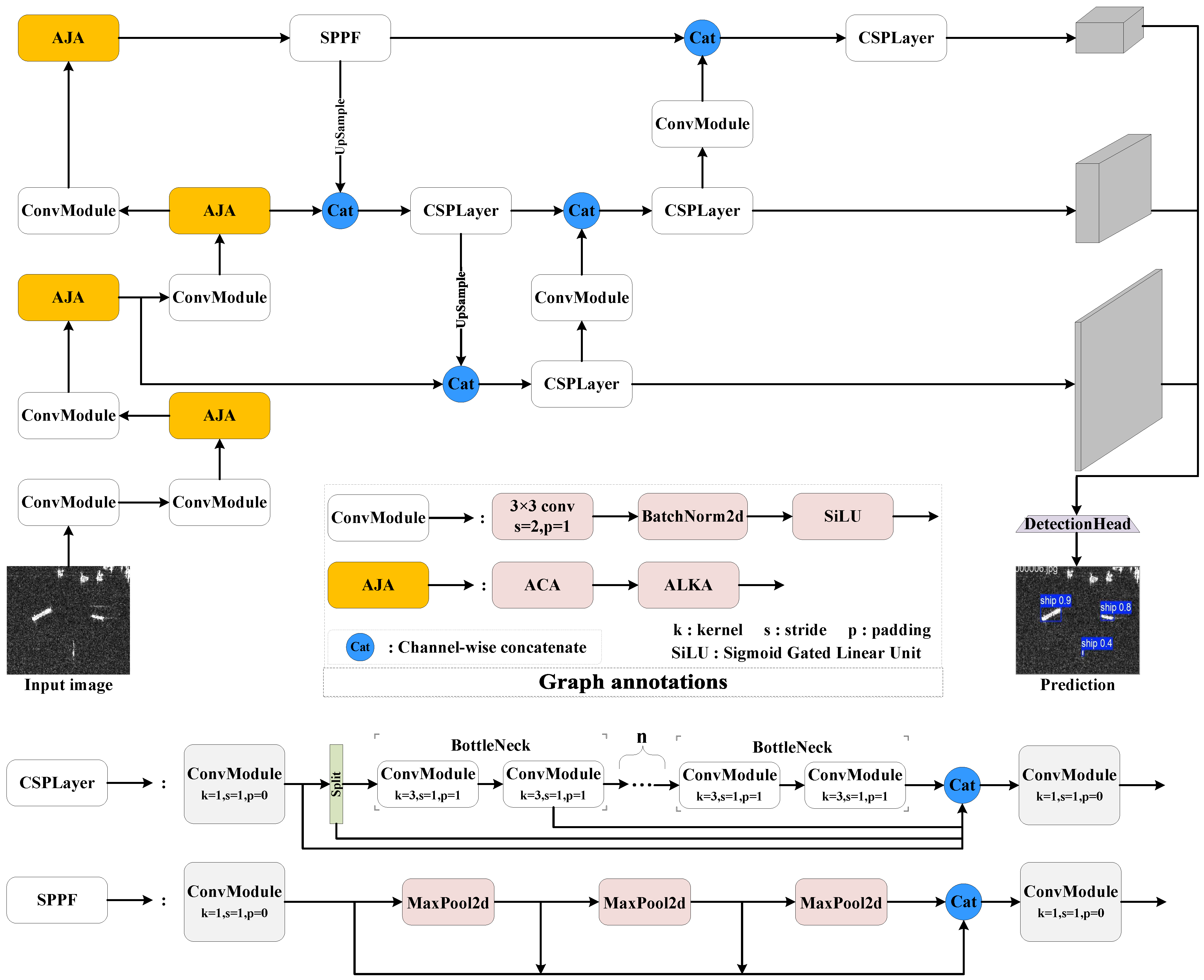 Remotesensing 17 01745 g001
