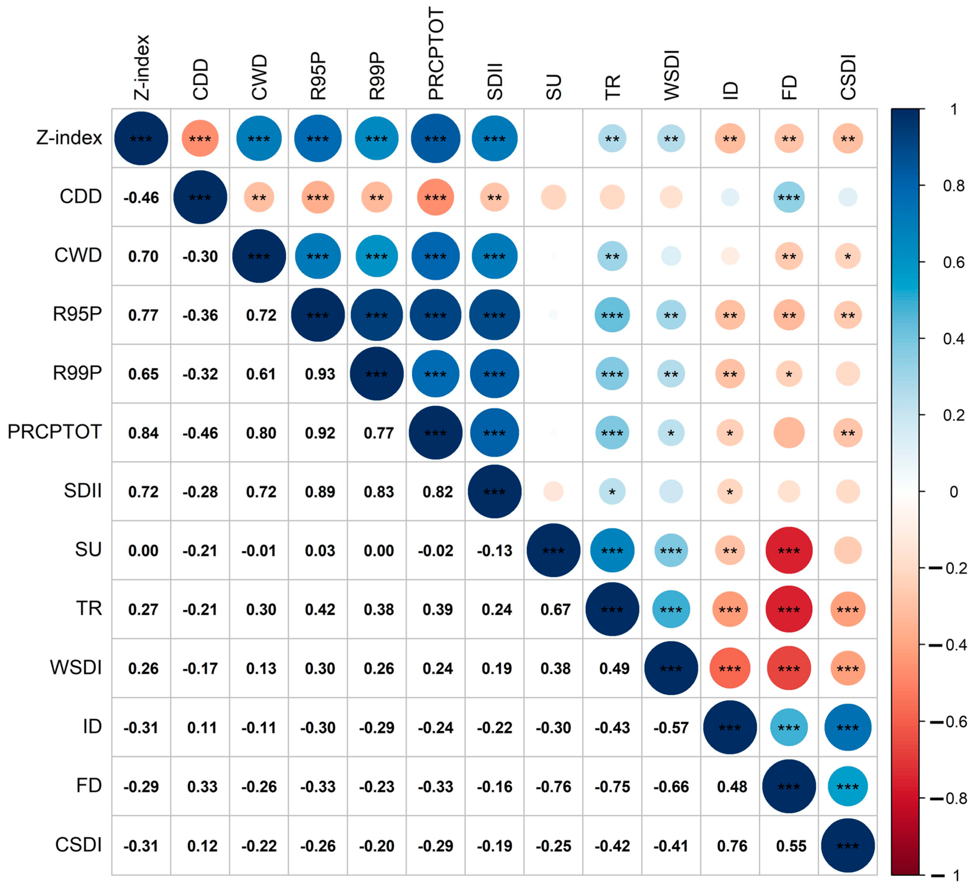 Remotesensing 17 01746 g009