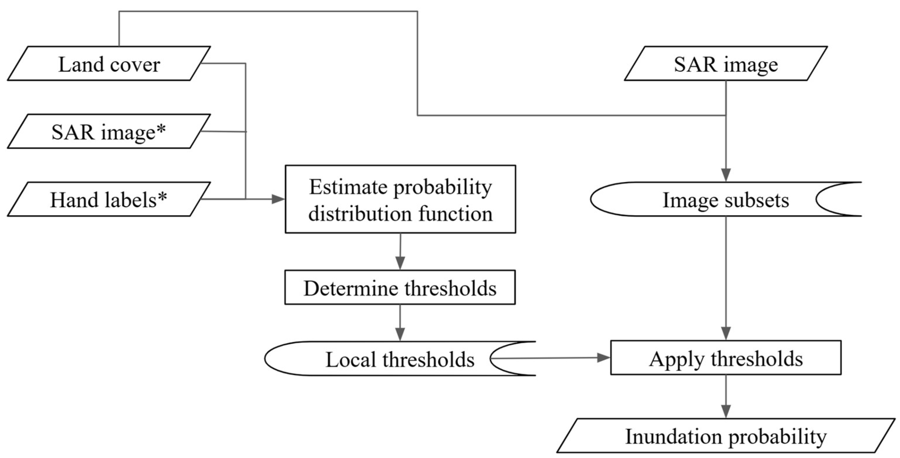 Remotesensing 17 01747 g002