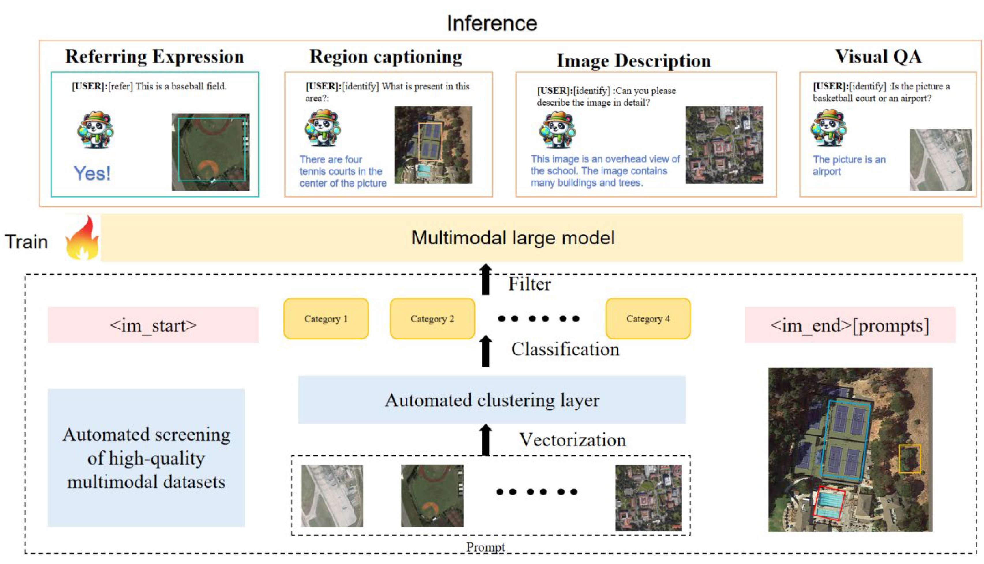 A Novel Adaptive Fine-Tuning Algorithm for Multimodal Models: Self ...