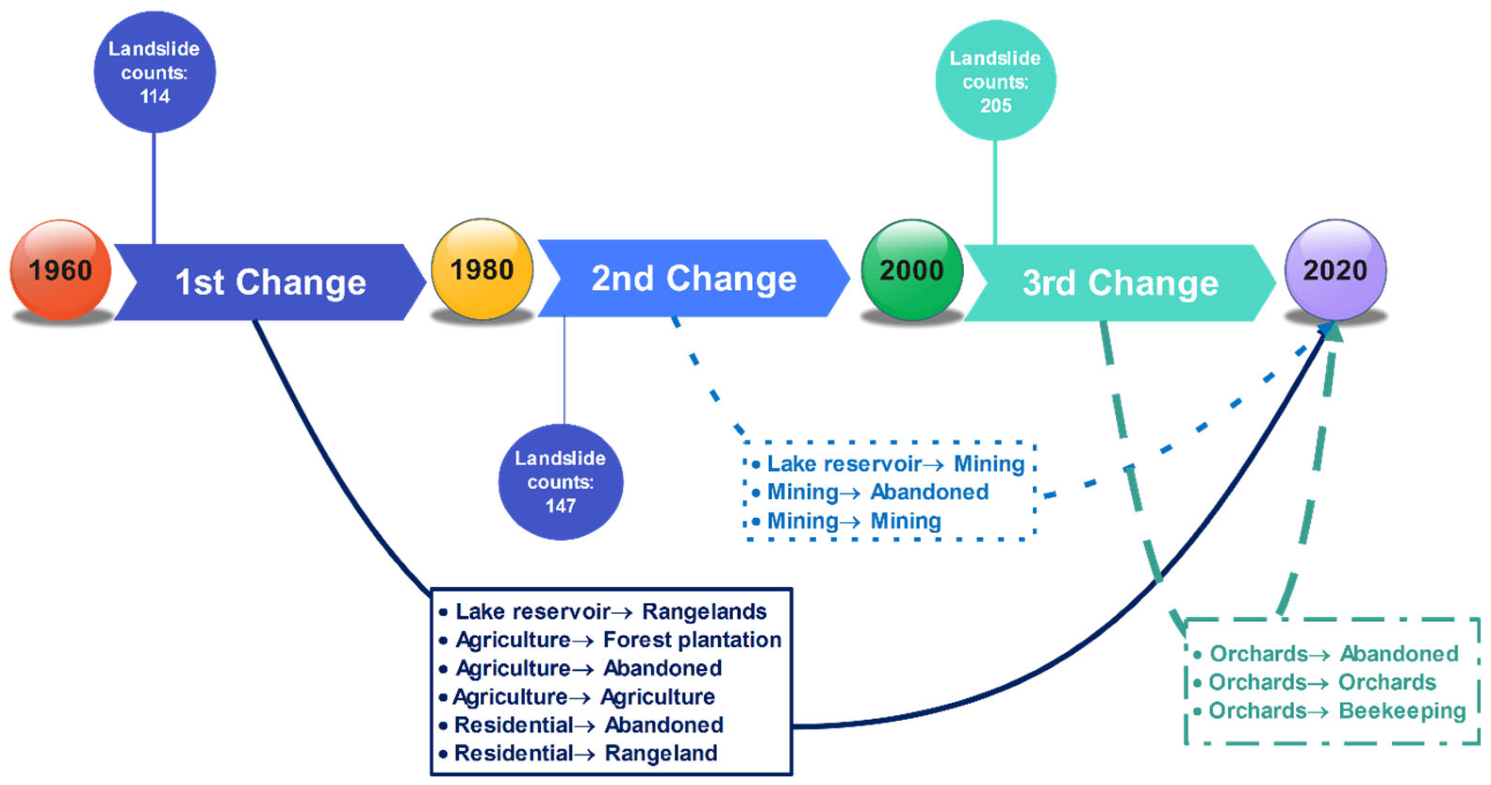 Remotesensing 17 01752 g006