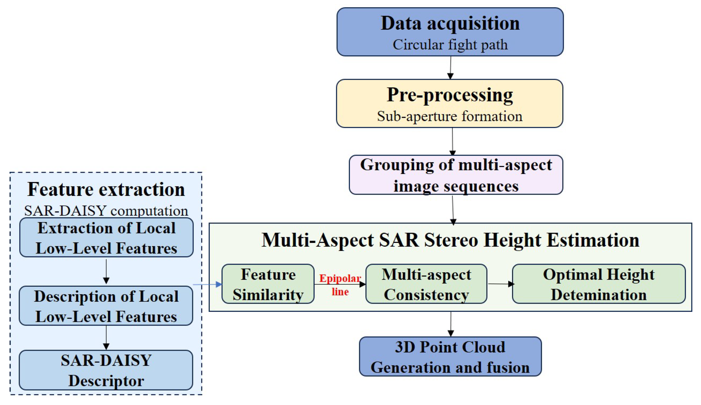 Remotesensing 17 01753 g001