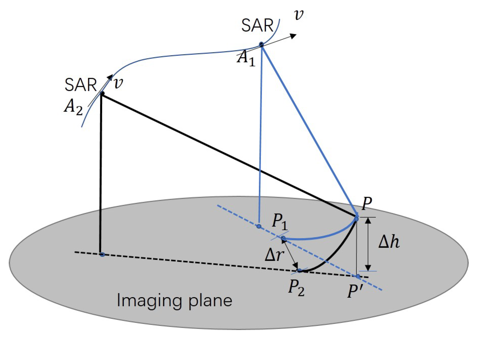 Remotesensing 17 01753 g003